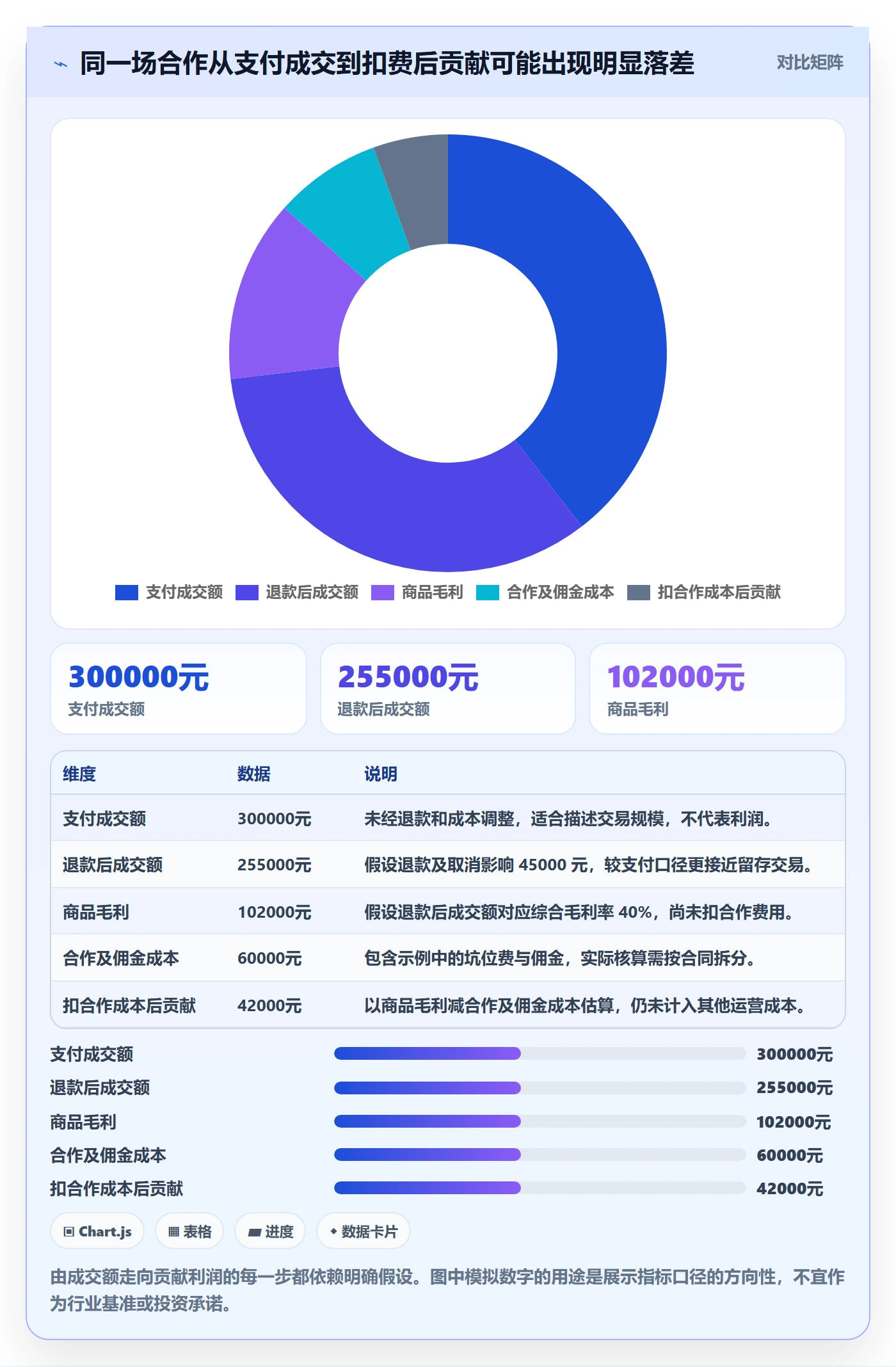 电商数据查询网站进阶课：围绕达人数据完善指标体系