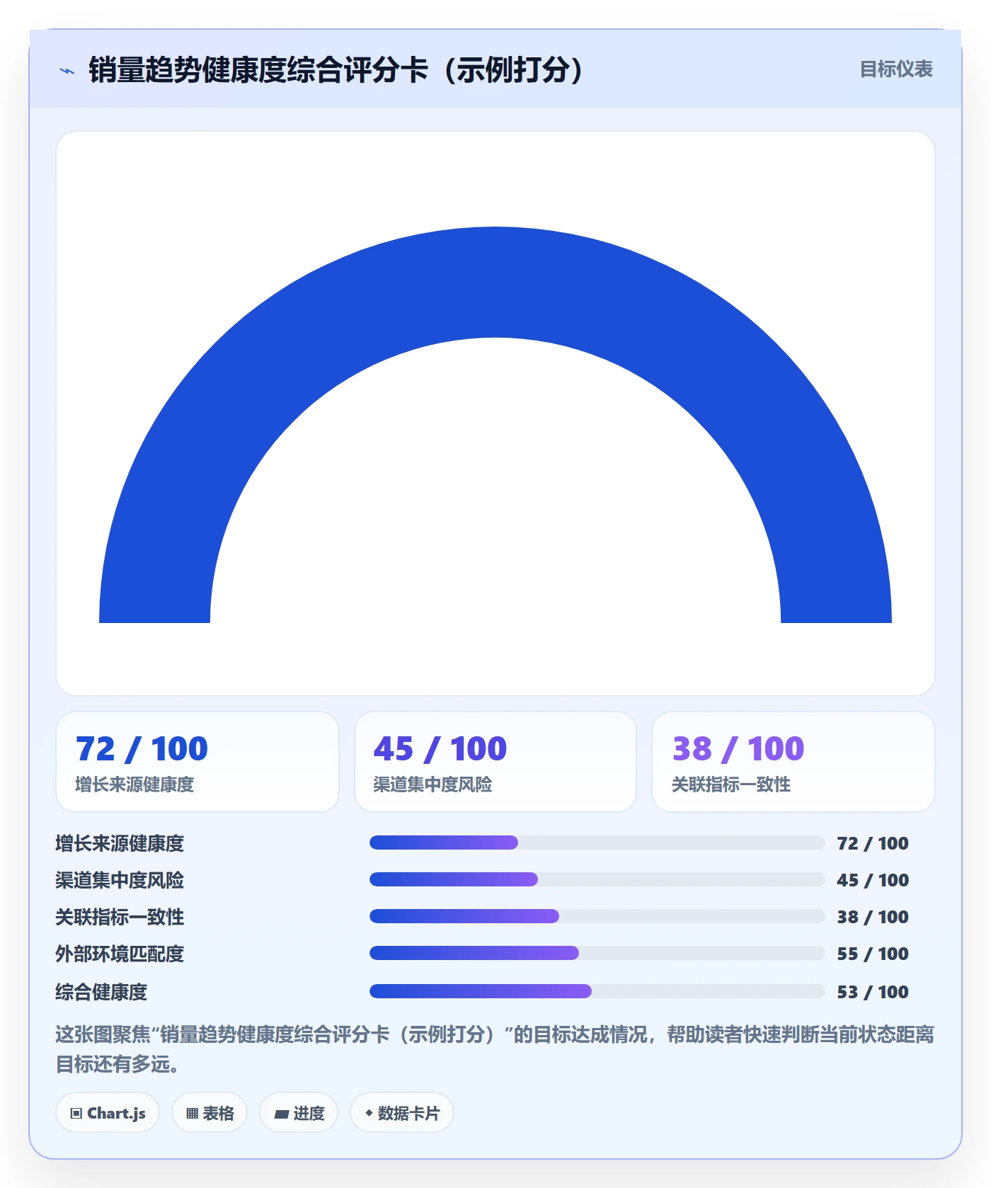 商品分析决策指南：用落地案例判断销量趋势方案