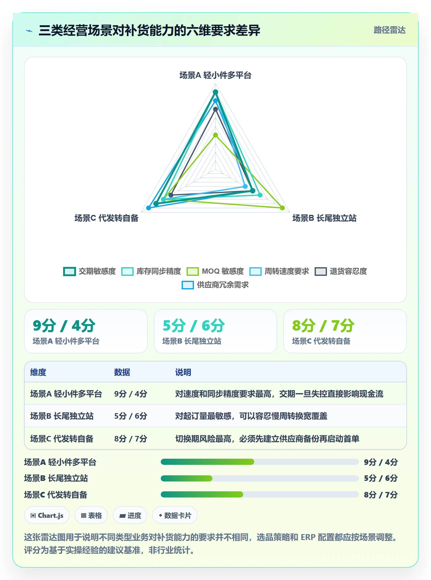 erp跨境电商应用思路：围绕采购补货拆解选品策略