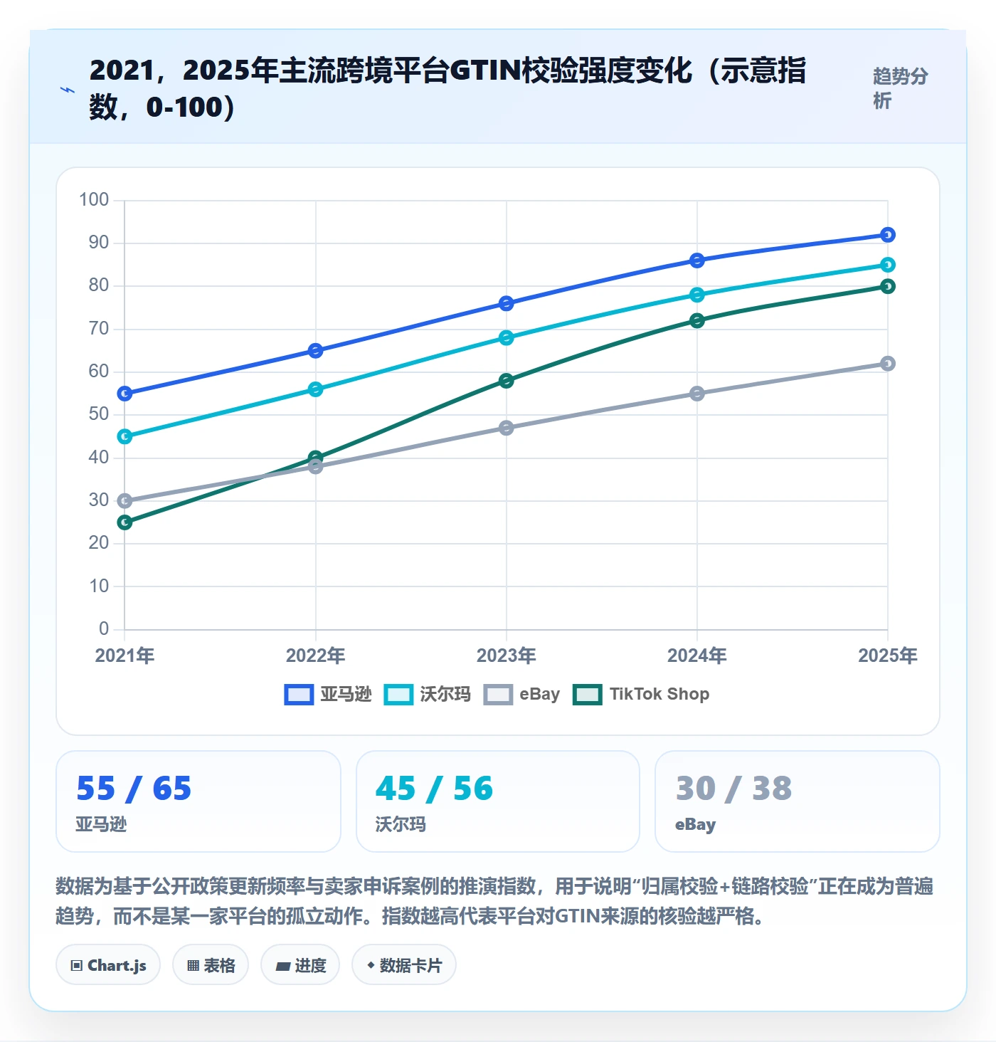 UPC码选择标准：GS1注册维度如何评估标准化管理