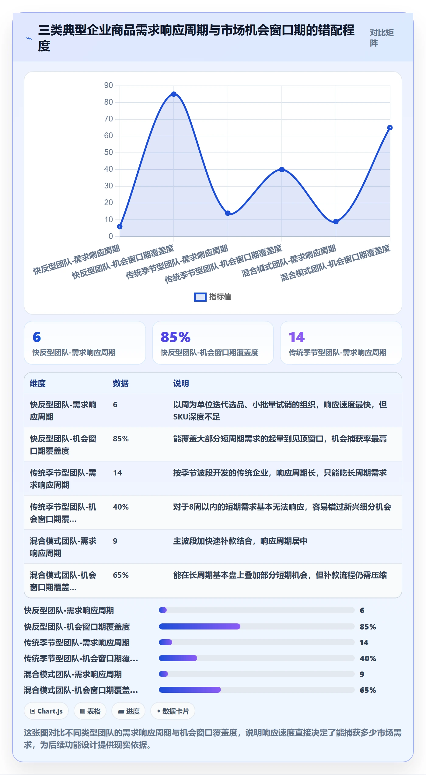 商品分析怎么管？以市场需求为核心的核心功能方案