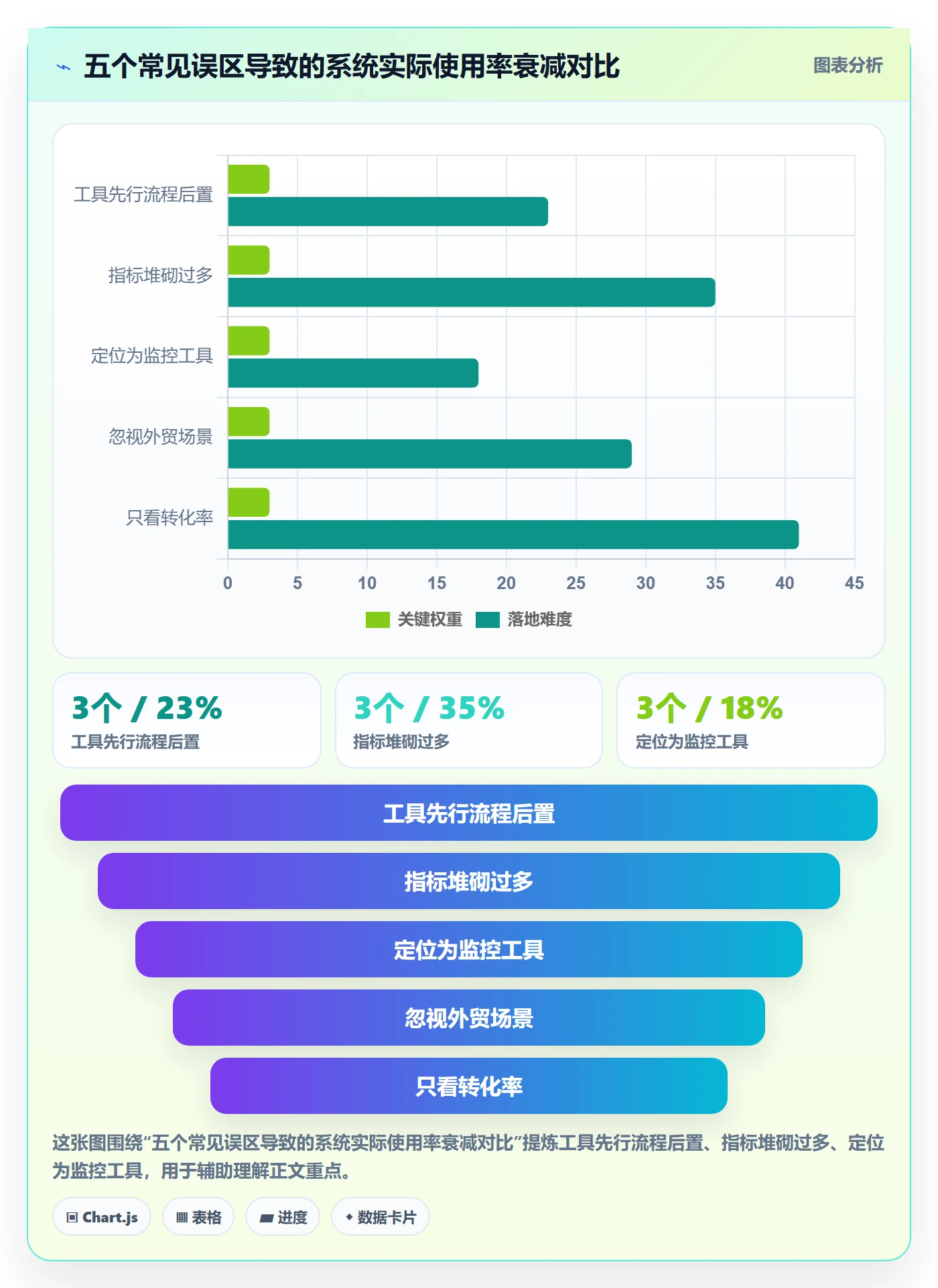 外贸数据分析平台怎么用？销售线索场景下的系统搭建拆解
