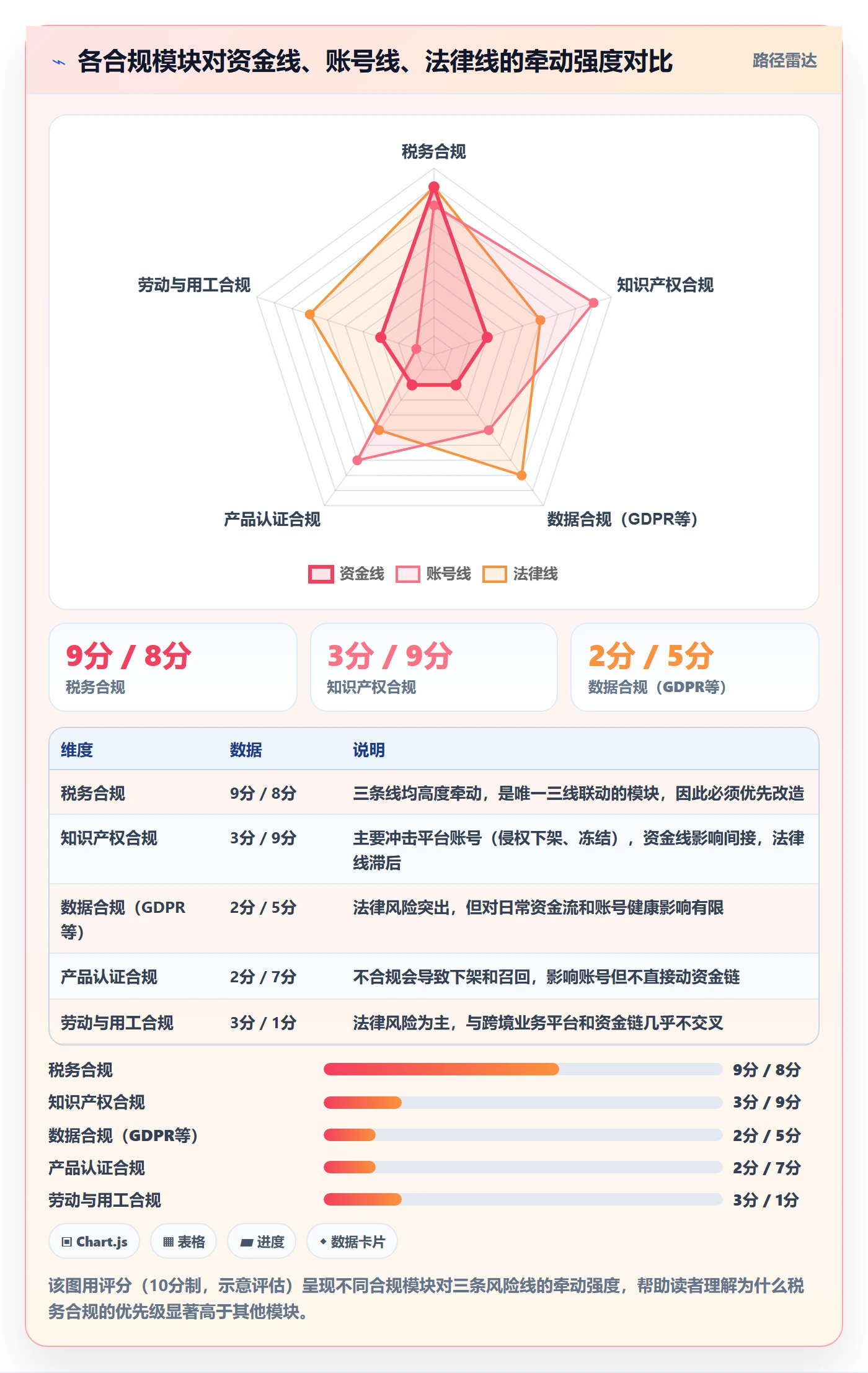 跨境电商一站式服务改造重点：从税务合规推进合规管理