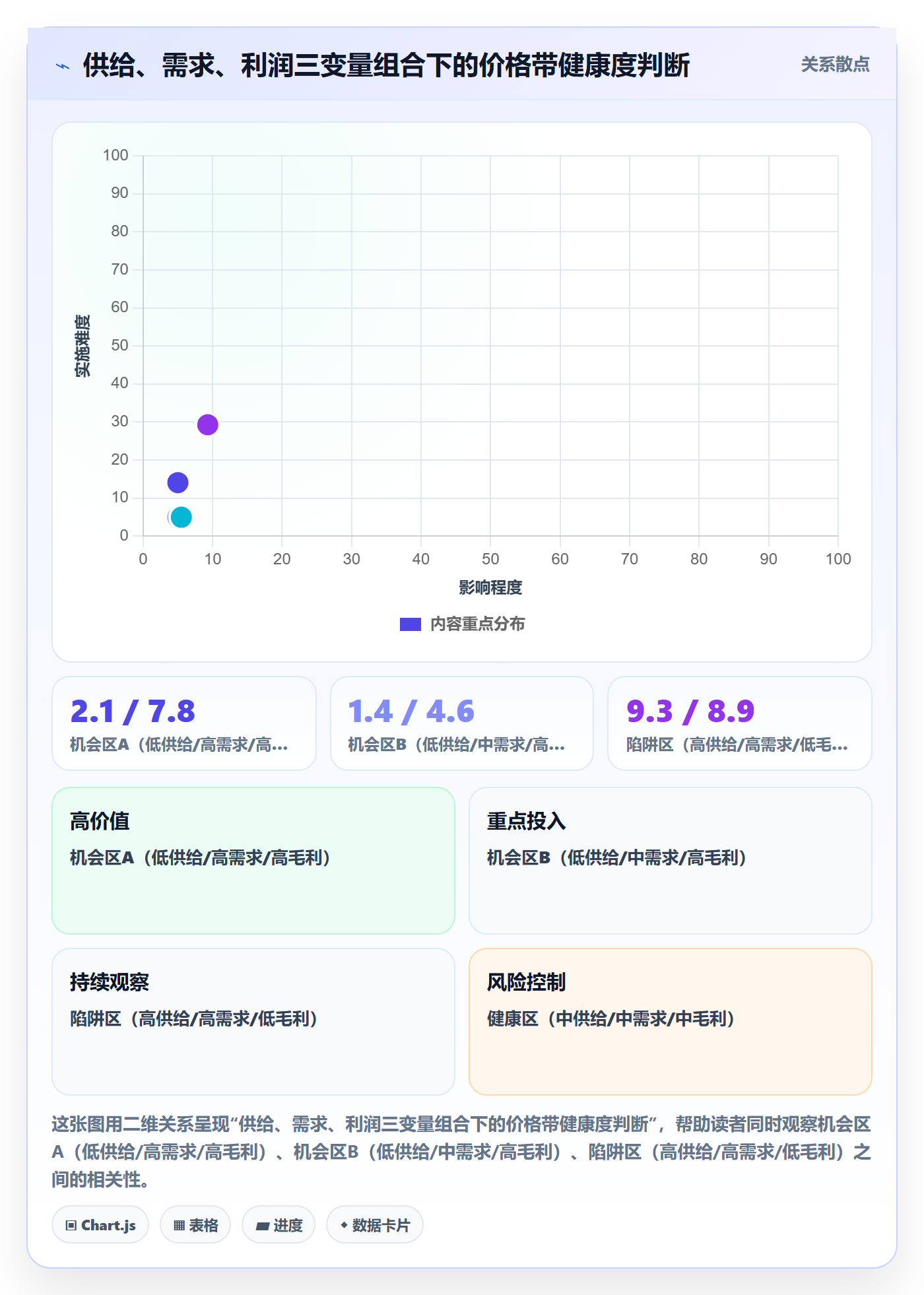 商品分析操作手册:价格带对应的中小商家步骤