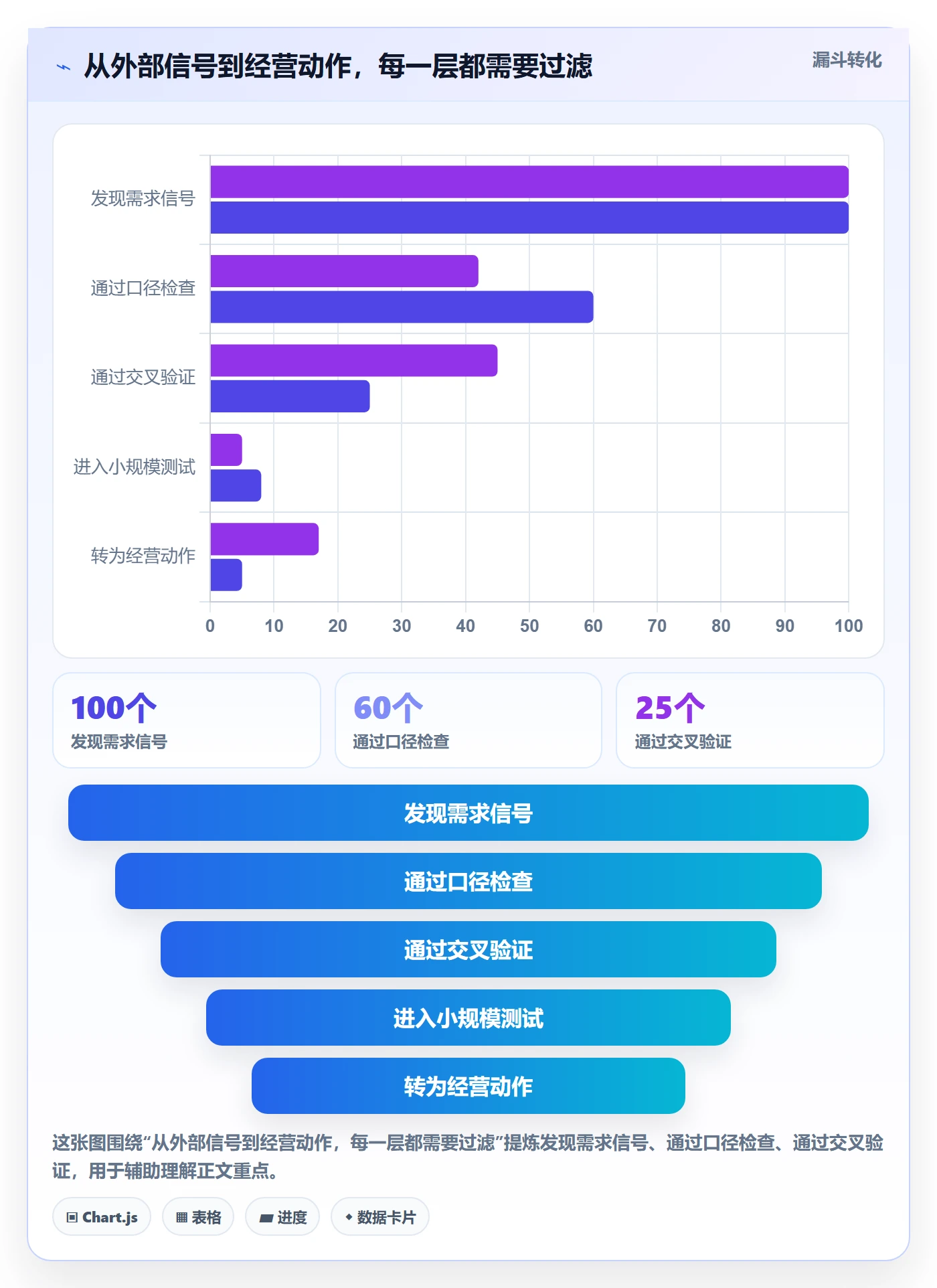 电商数据查询网站怎么用？行业趋势场景下的中小商家拆解