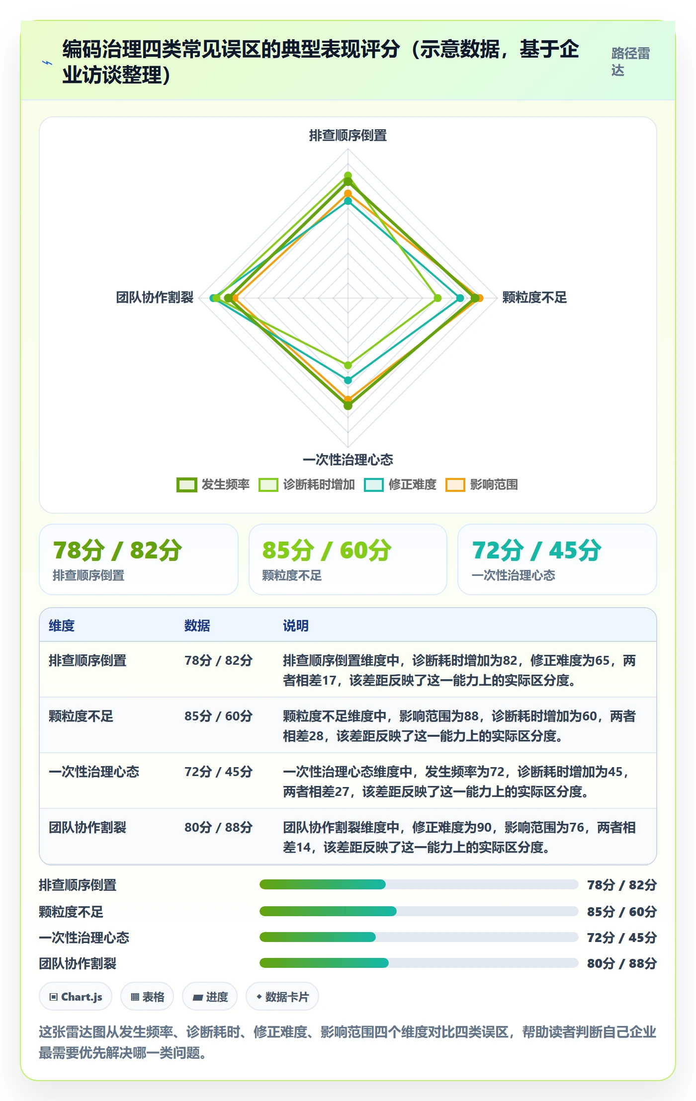 外贸数据分析平台问题诊断：商品编码如何用广告投放改进