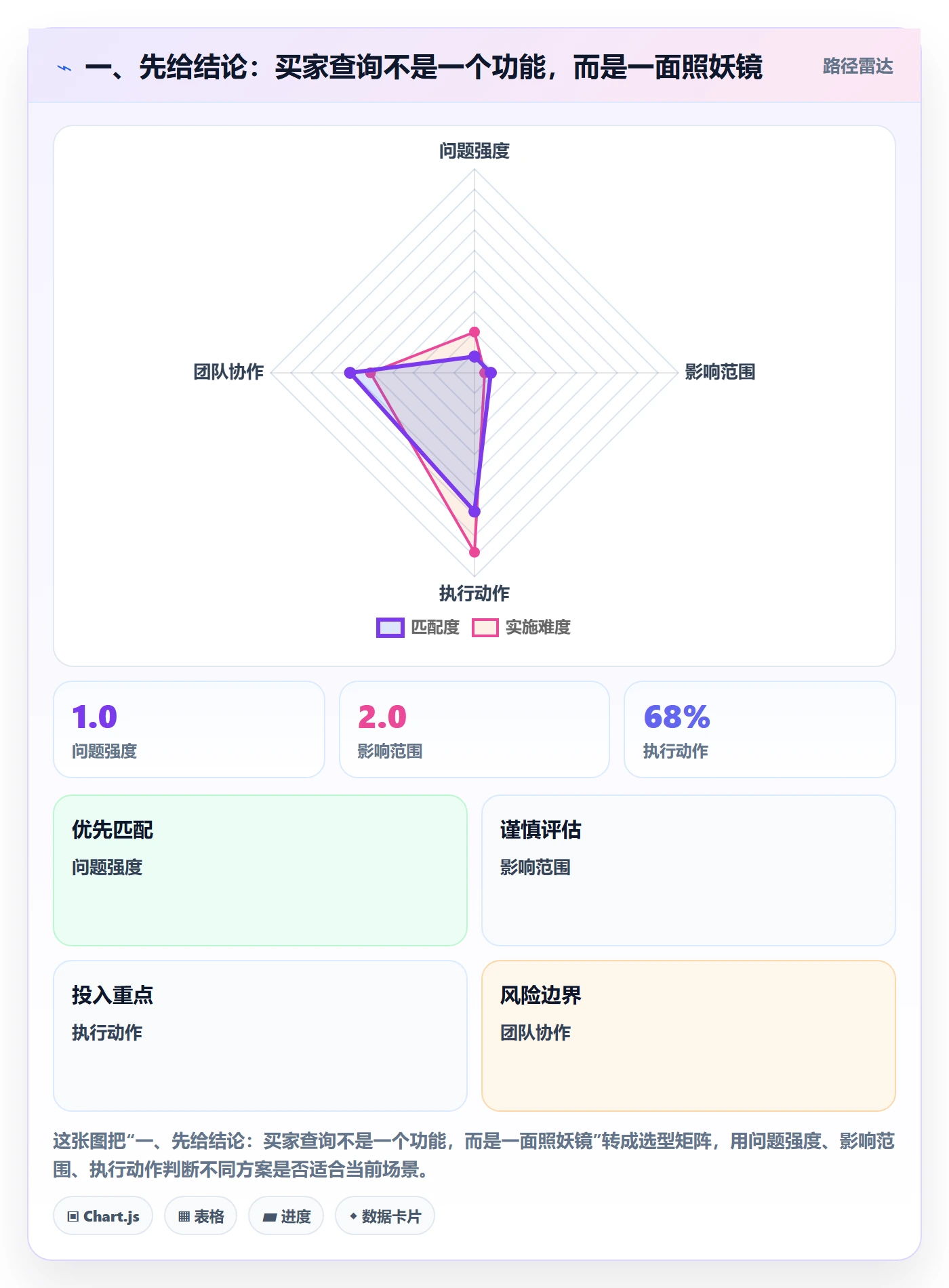 外贸数据分析平台业务拆解：买家查询为什么影响团队培训
