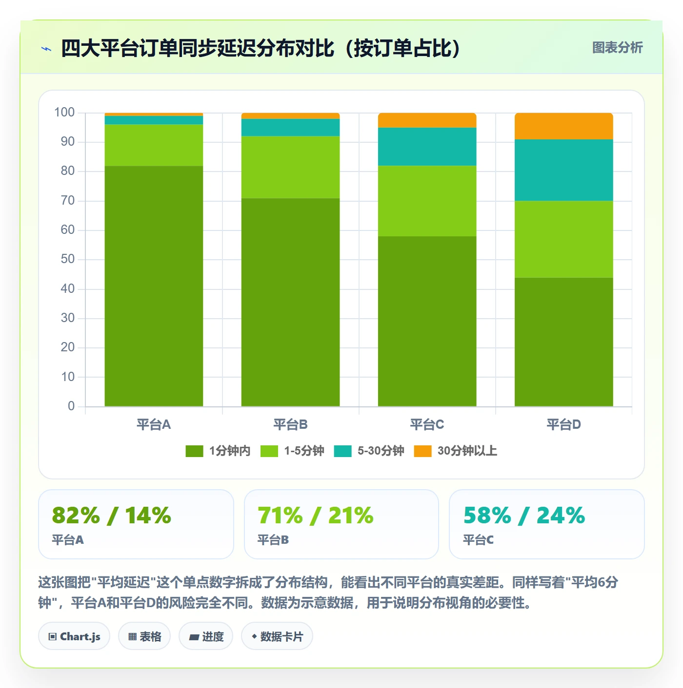 erp跨境电商基础课:物流对接相关的指标体系一次讲透
