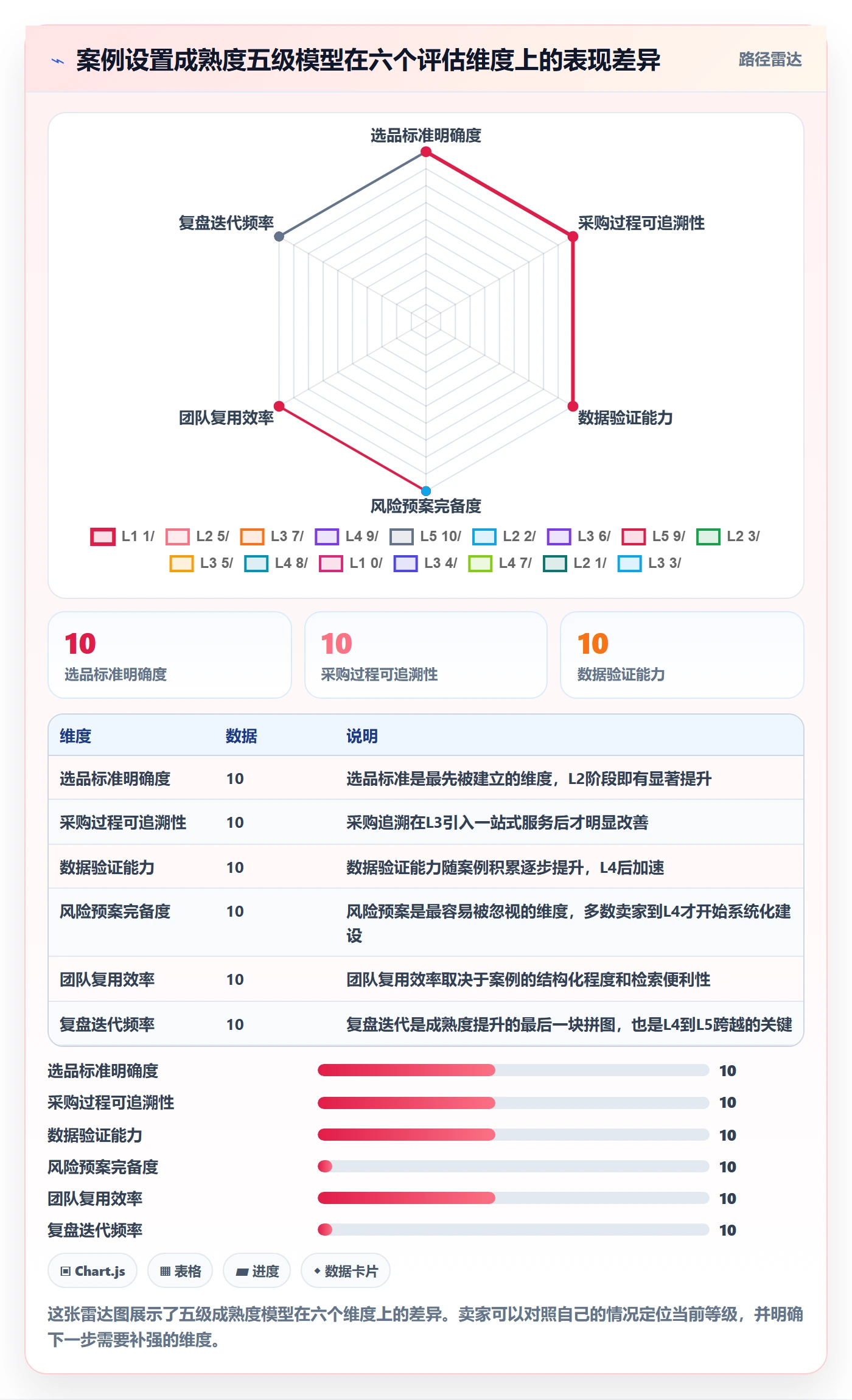 跨境电商一站式服务配置指南：选品采购需要哪些落地案例设置