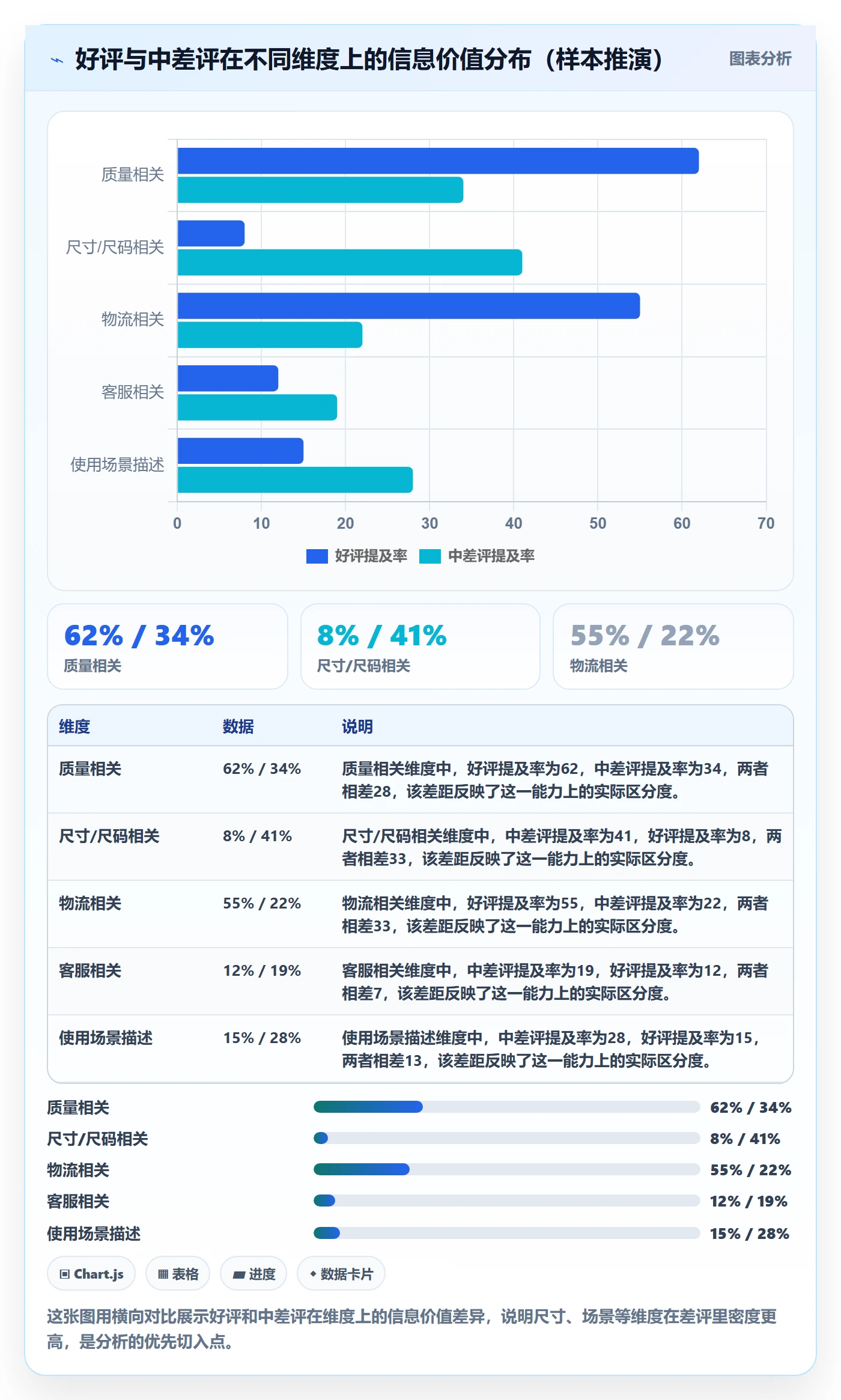 商品分析实用方法：围绕用户评价建立新手避坑