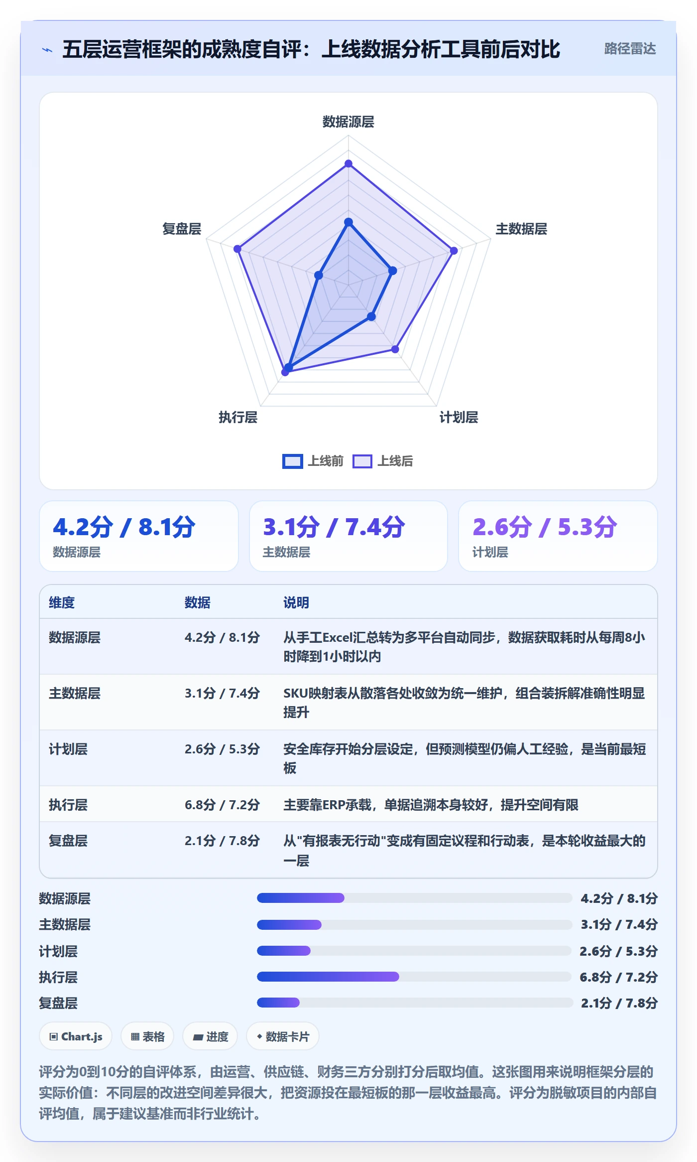 erp跨境电商运营框架：把库存管理纳入季度复盘