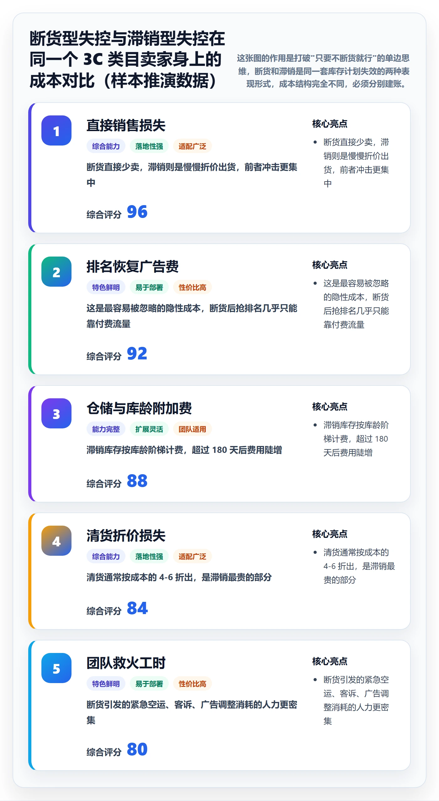 跨境电商运营怎么管？以库存计划为核心的跨境物流方案