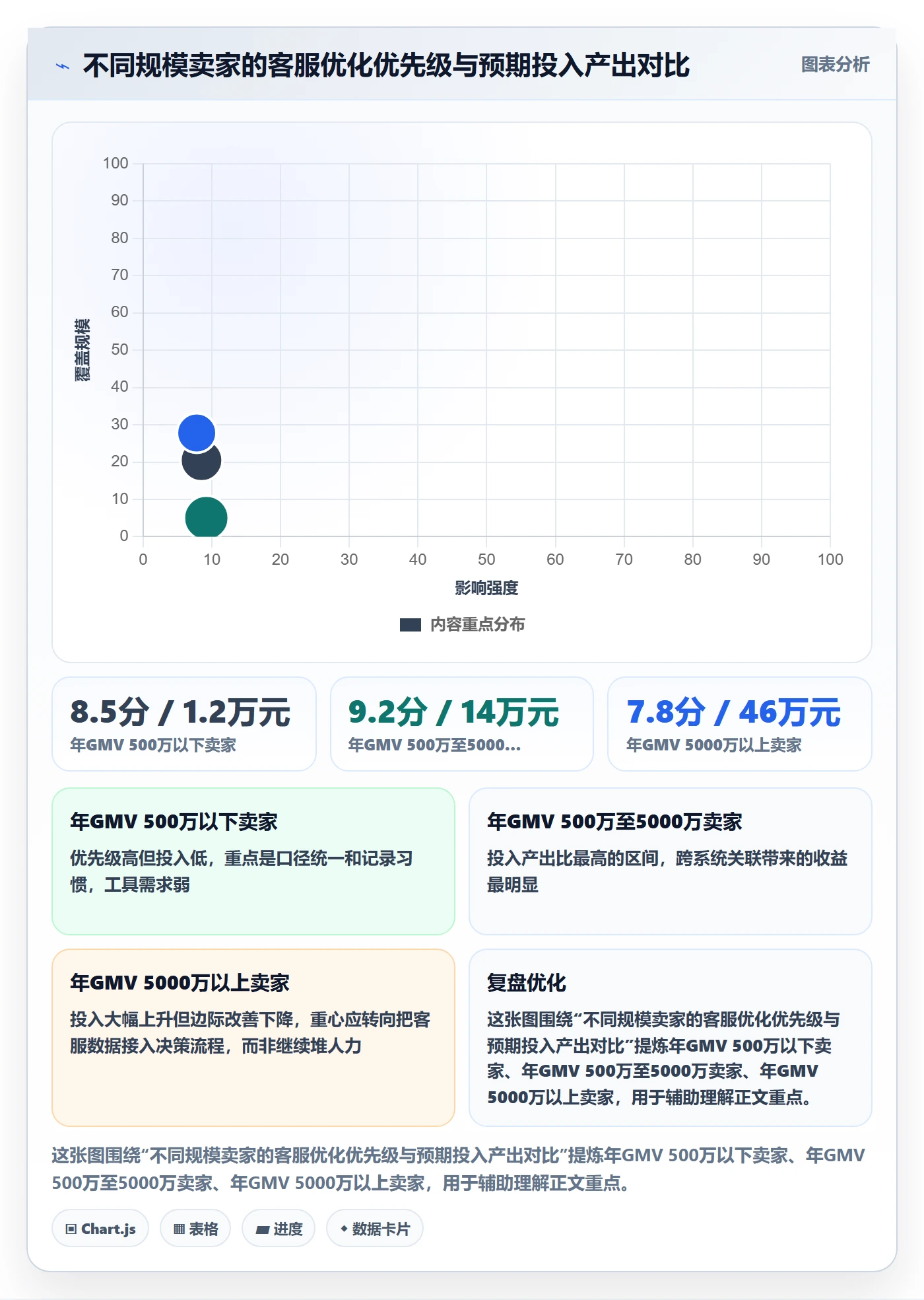 跨境电商运营怎么选？客户服务相关的问题清单判断标准