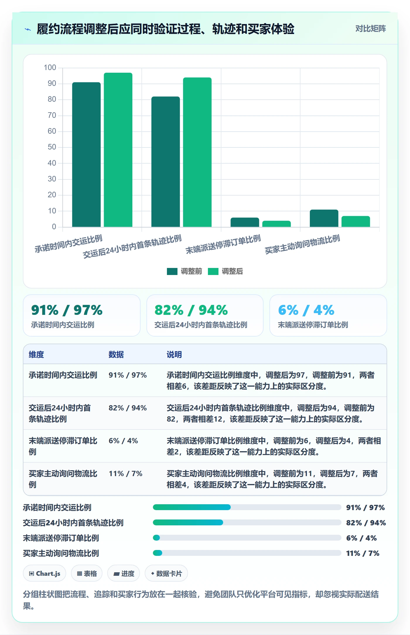 跨境电商业务拆解：跨境物流为什么影响平台规则