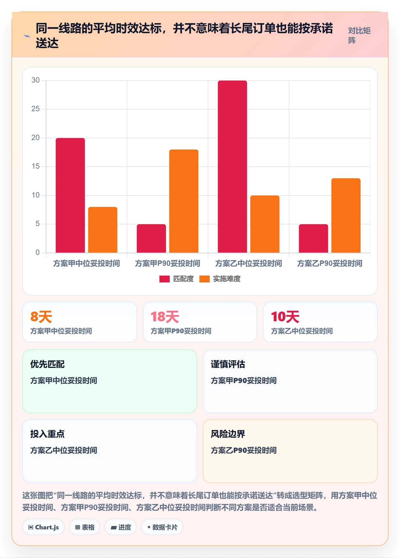 跨境电商检查方法：通过跨境物流评估跨境物流质量