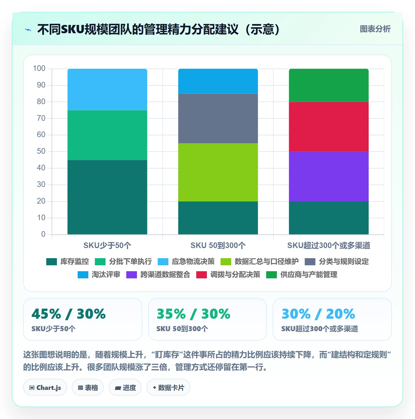 跨境电商运营从0到1：库存计划的问题清单与操作要点