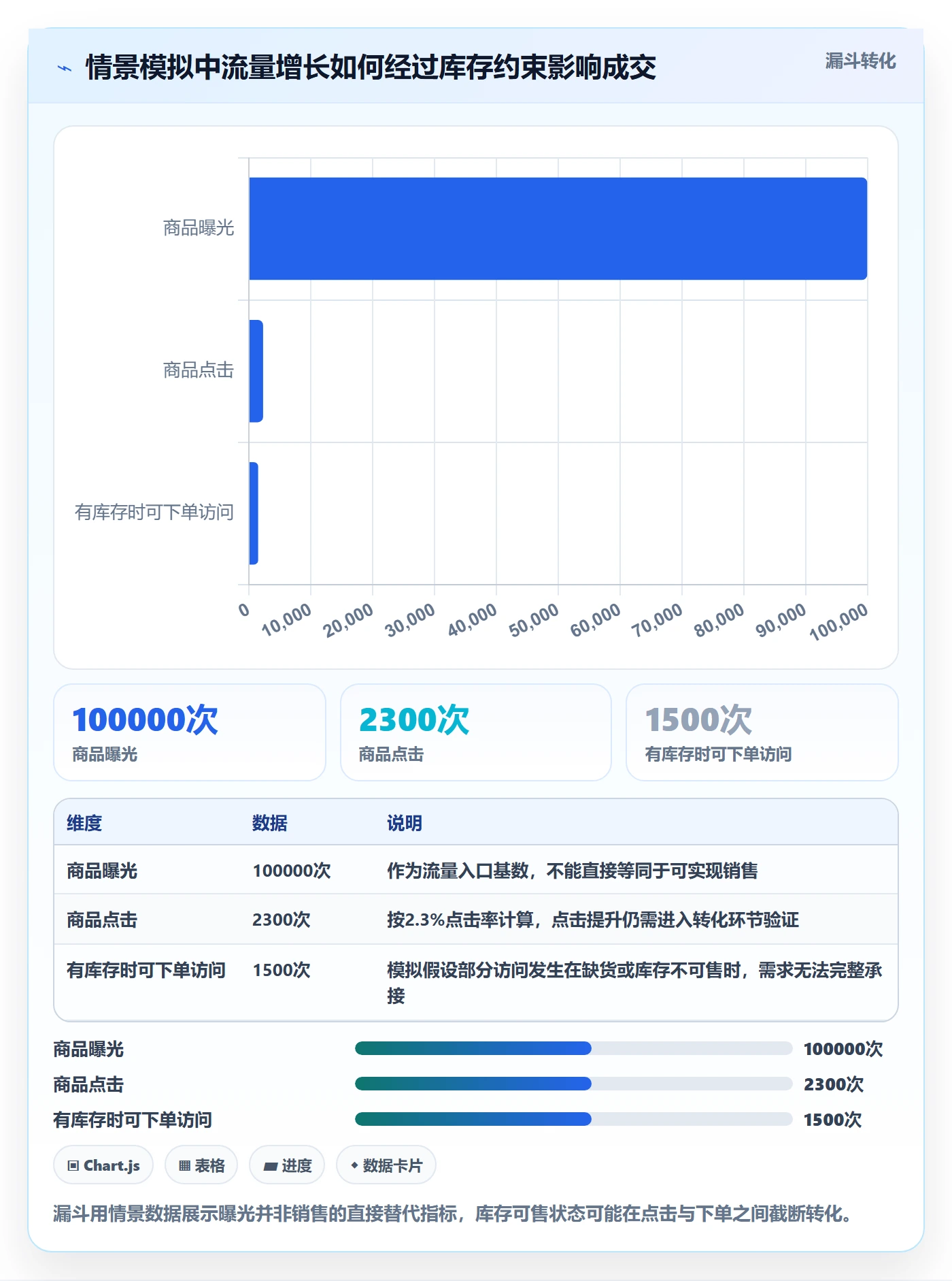 temu规划方法：半托管模式与指标体系如何衔接