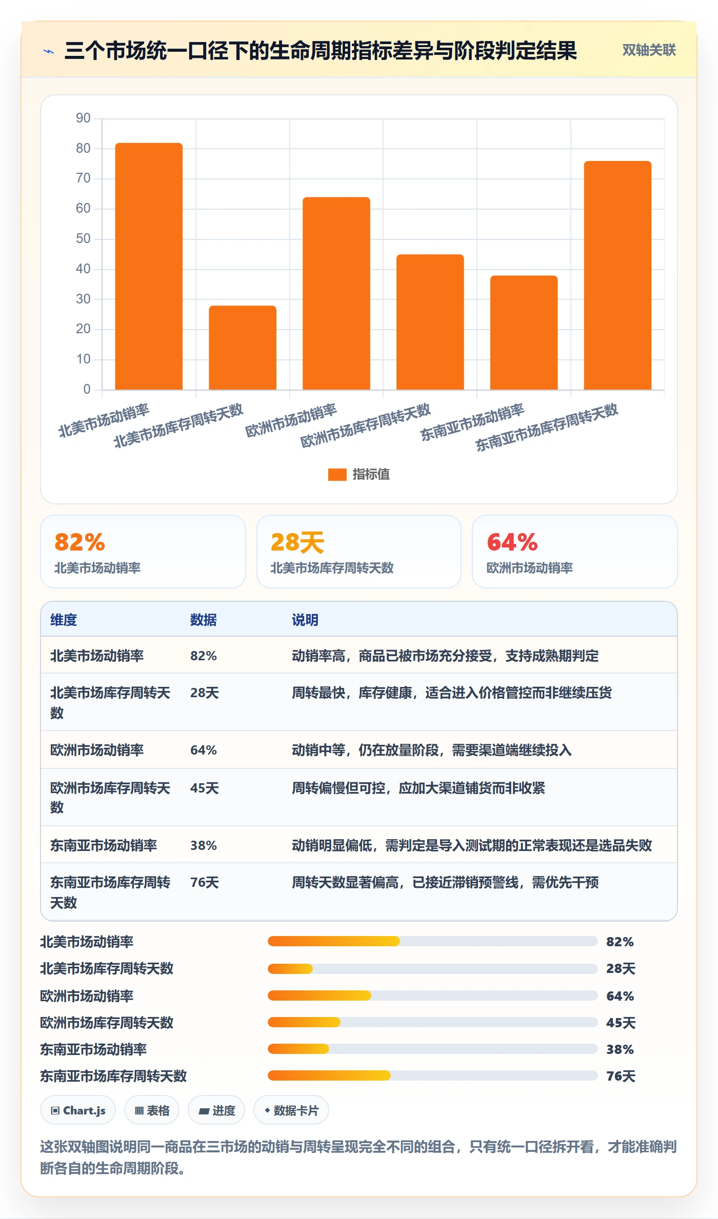 商品分析执行标准：生命周期环节如何体现本地化运营
