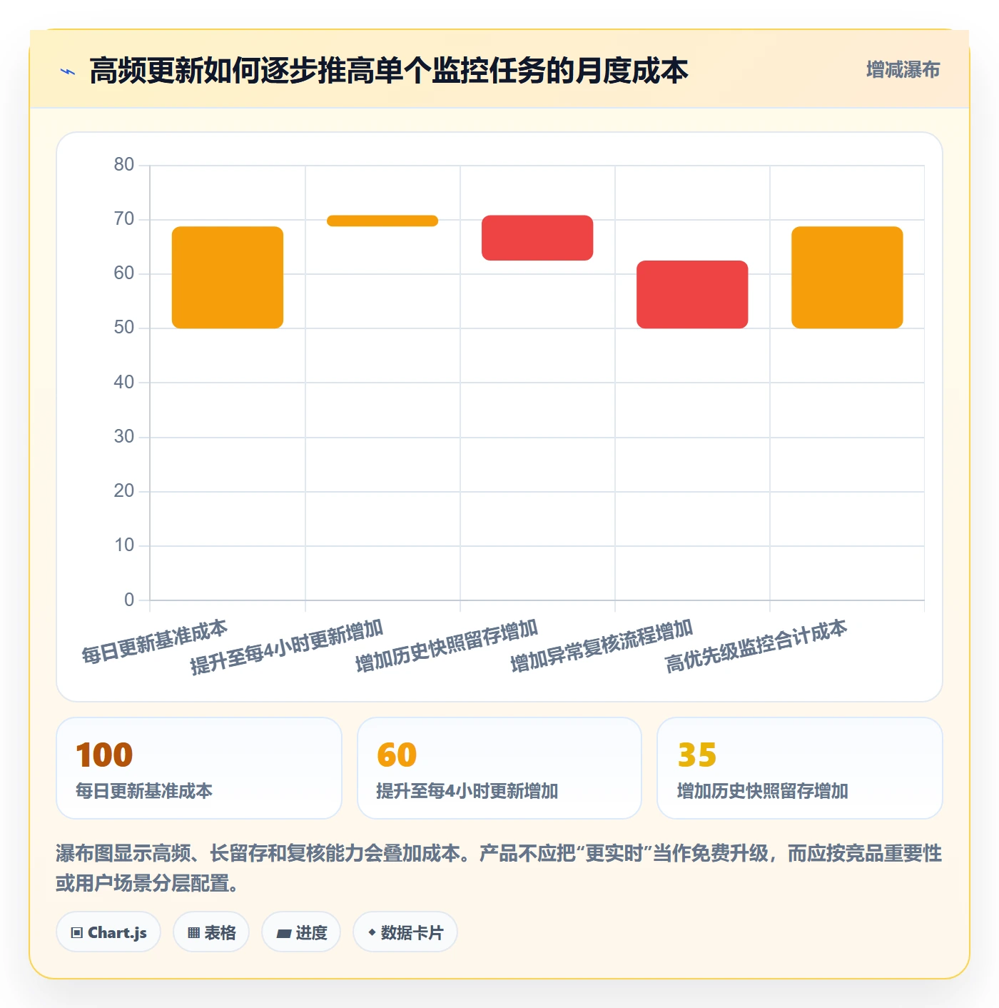电商数据查询网站怎么落地?从竞品数据讲清进阶玩法