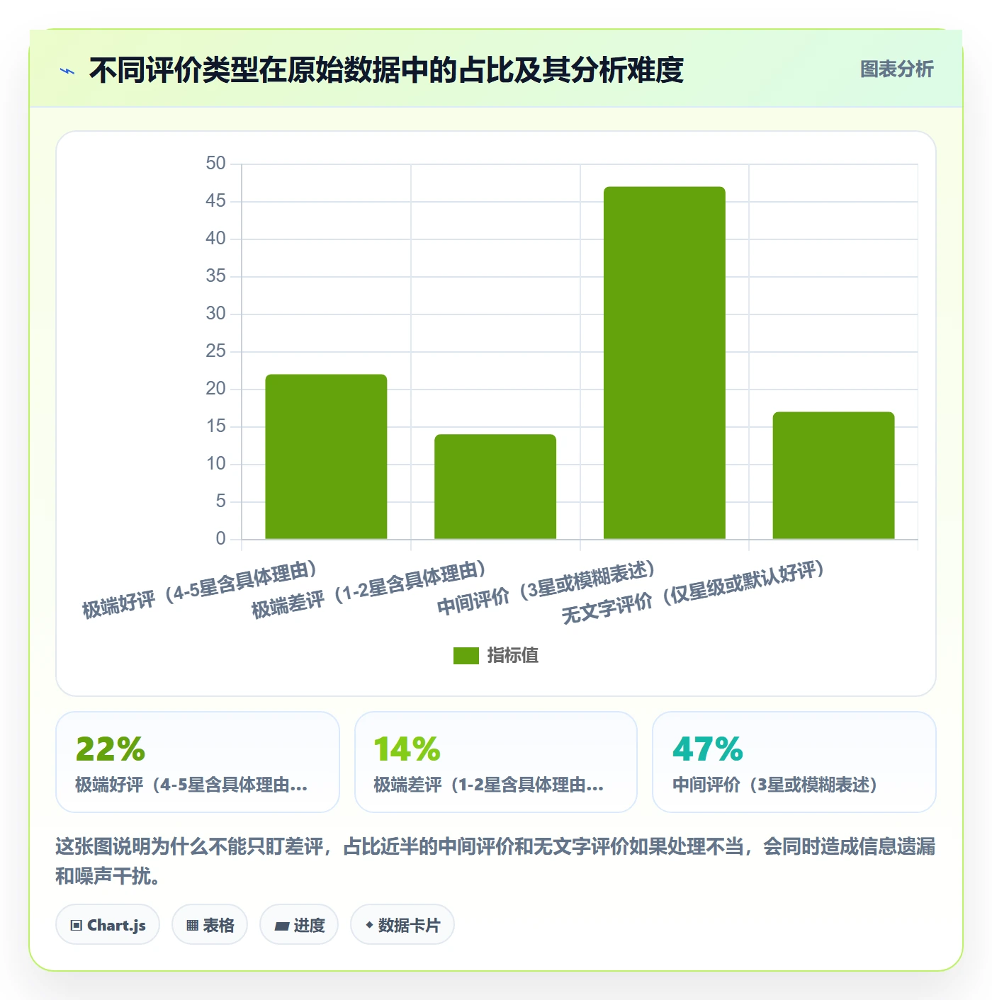 商品分析优化清单：用户评价与市场调研的关键动作