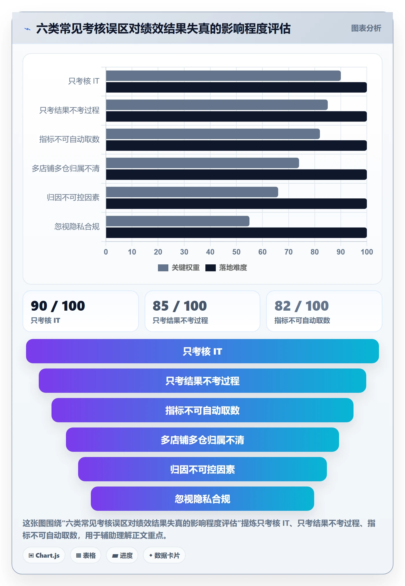 erp跨境电商配置指南：订单同步需要哪些绩效考核设置
