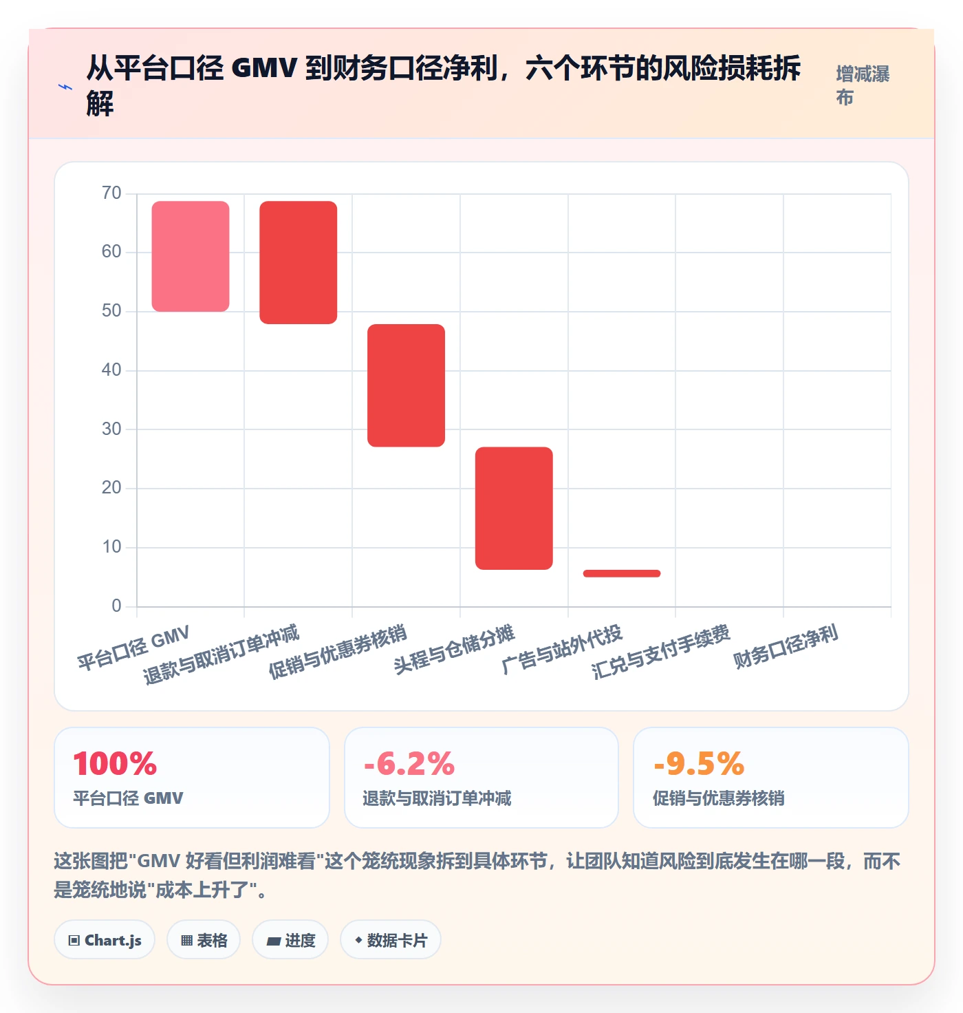 跨境电商运营使用技巧：数据复盘对应的风险排查方法