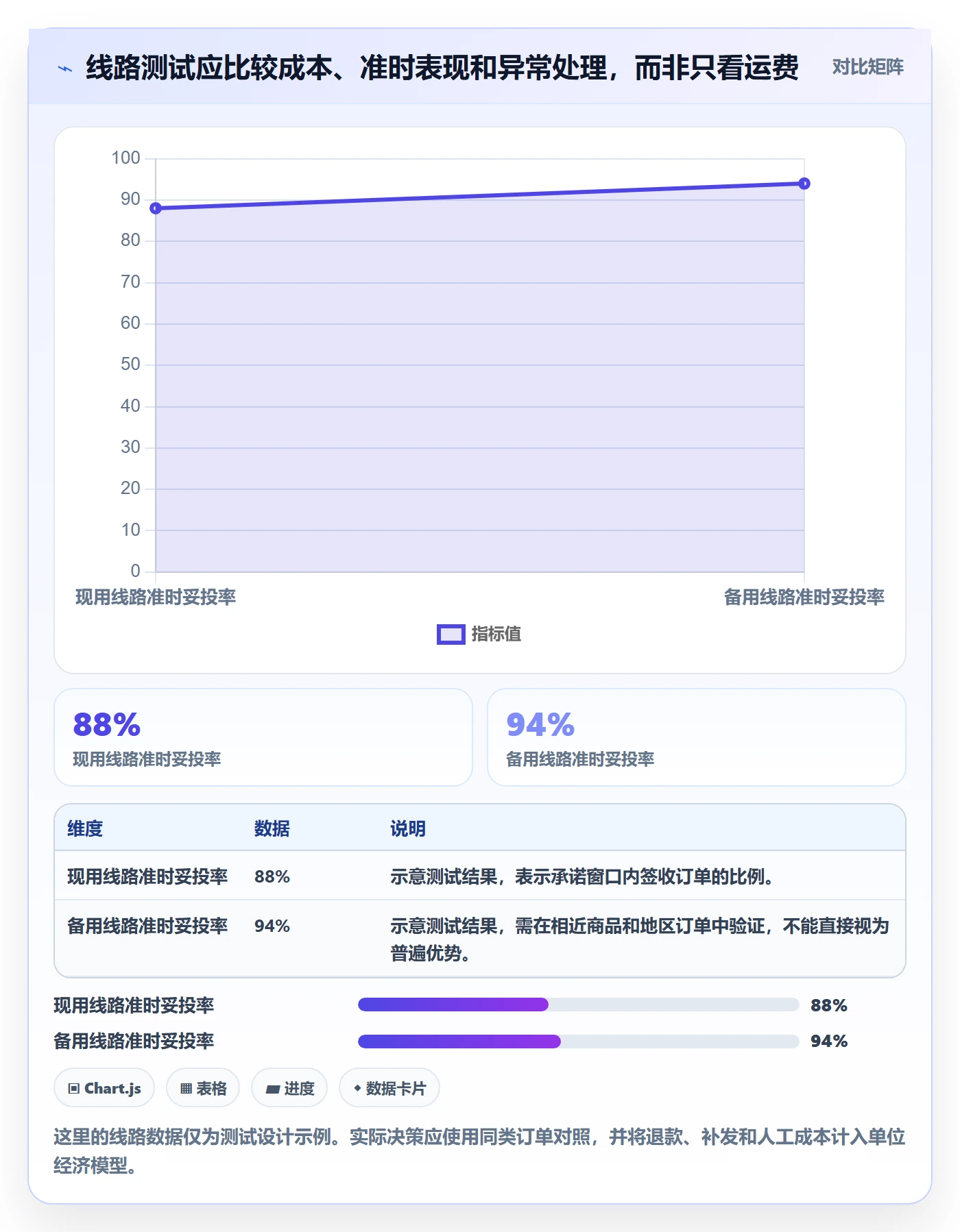 temu业务拆解：履约物流为什么影响精细化运营