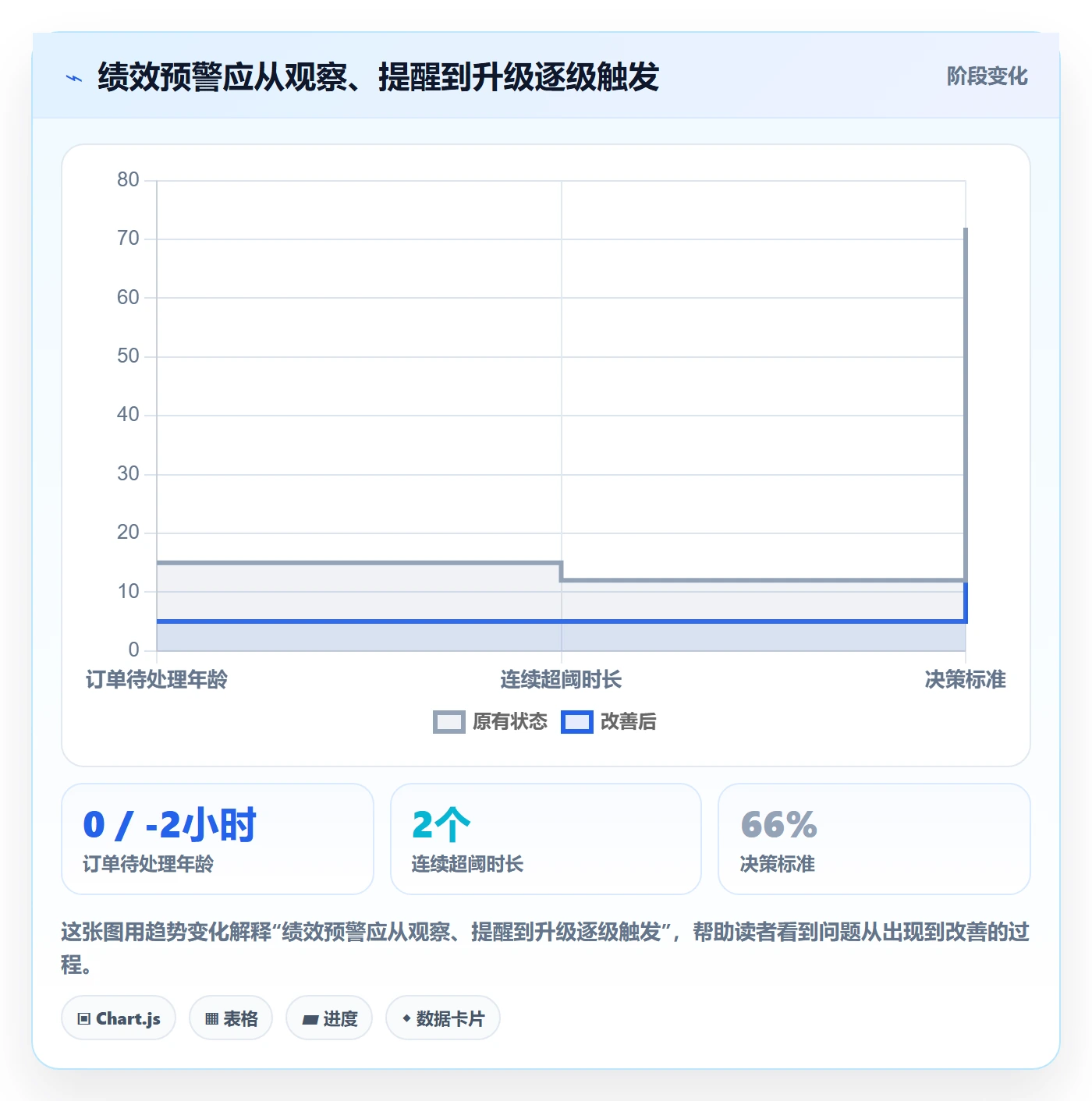 temu方案设计：账号绩效场景的本地化运营怎么做