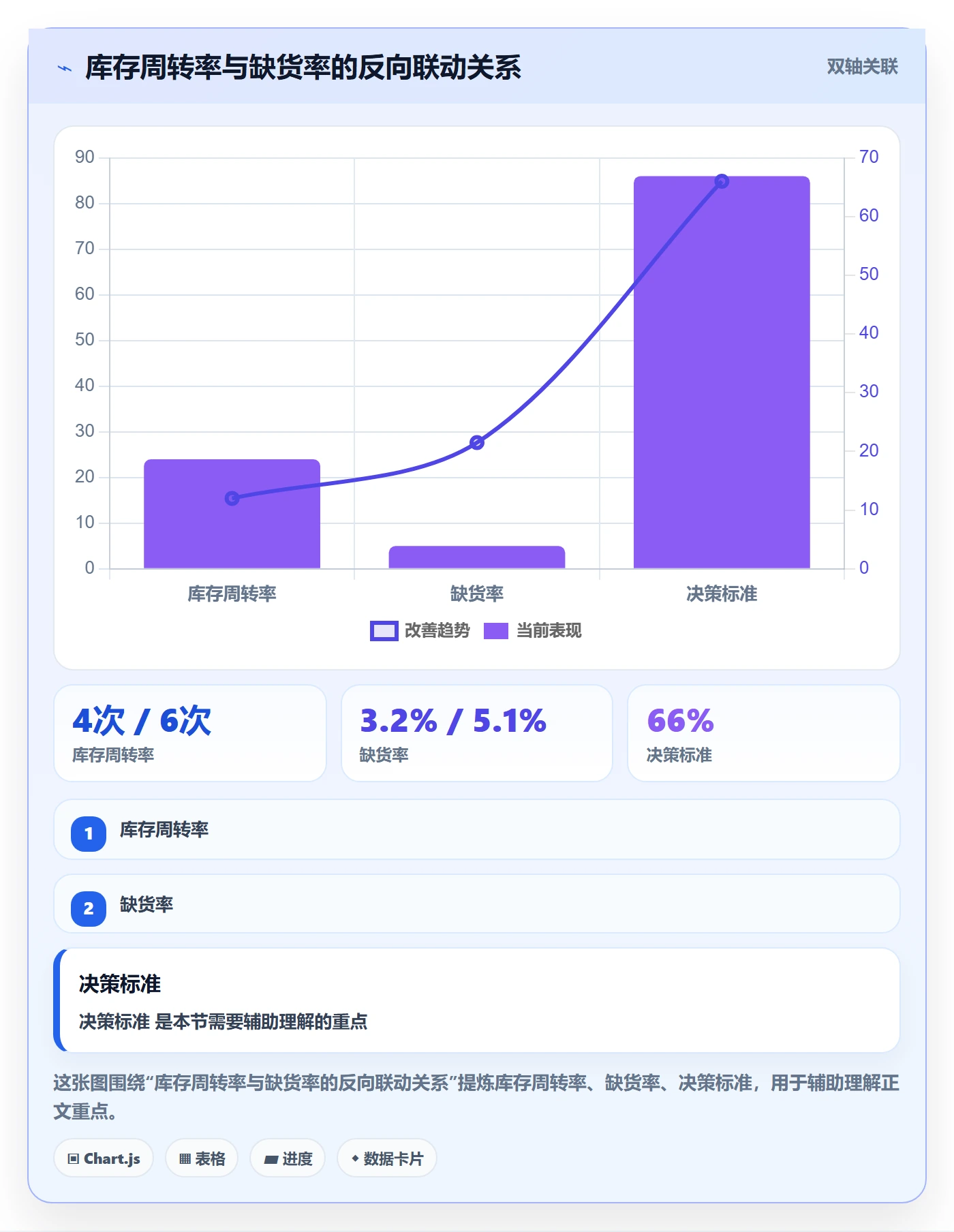 跨境电商一站式服务怎么用？仓储物流场景下的数据复盘拆解