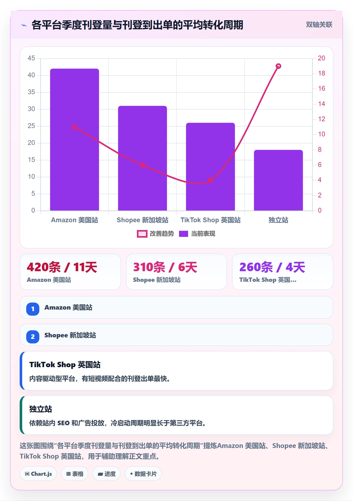 erp跨境电商怎么落地？从多平台刊登讲清季度复盘
