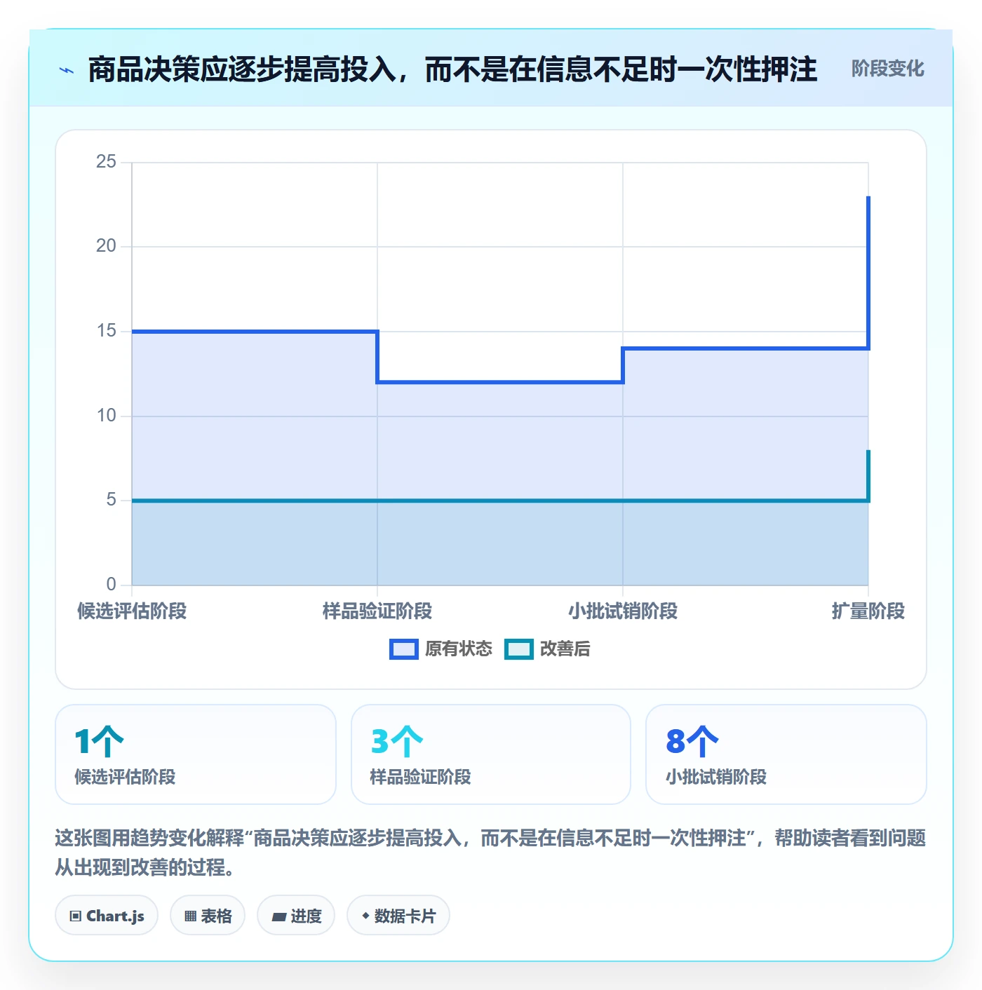 temu决策指南：用指标体系判断选品定价方案