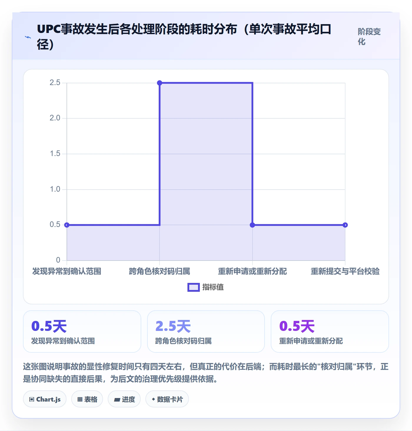 UPC码怎么优化？先从商品绑定的团队协同入手
