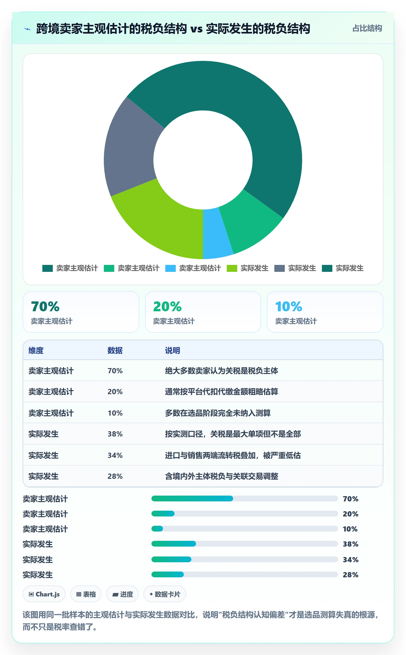 跨境电商运营应用思路：围绕选品上新拆解税务筹划