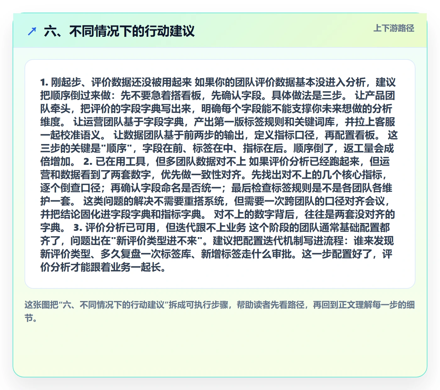 六、不同情况下的行动建议