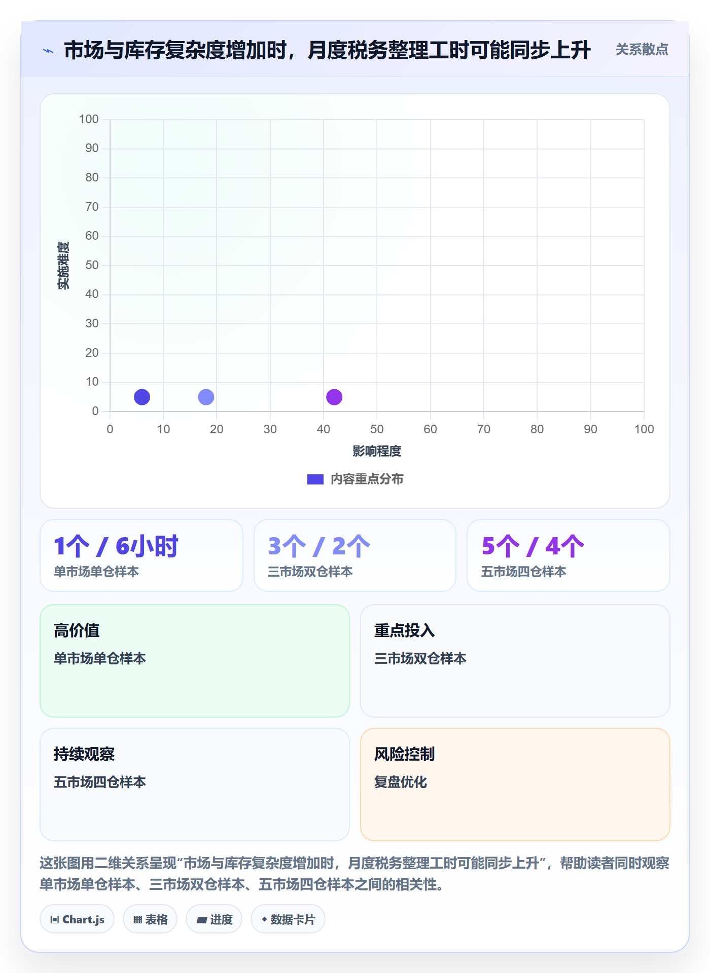 跨境电商实用方法：围绕税务合规建立新手避坑