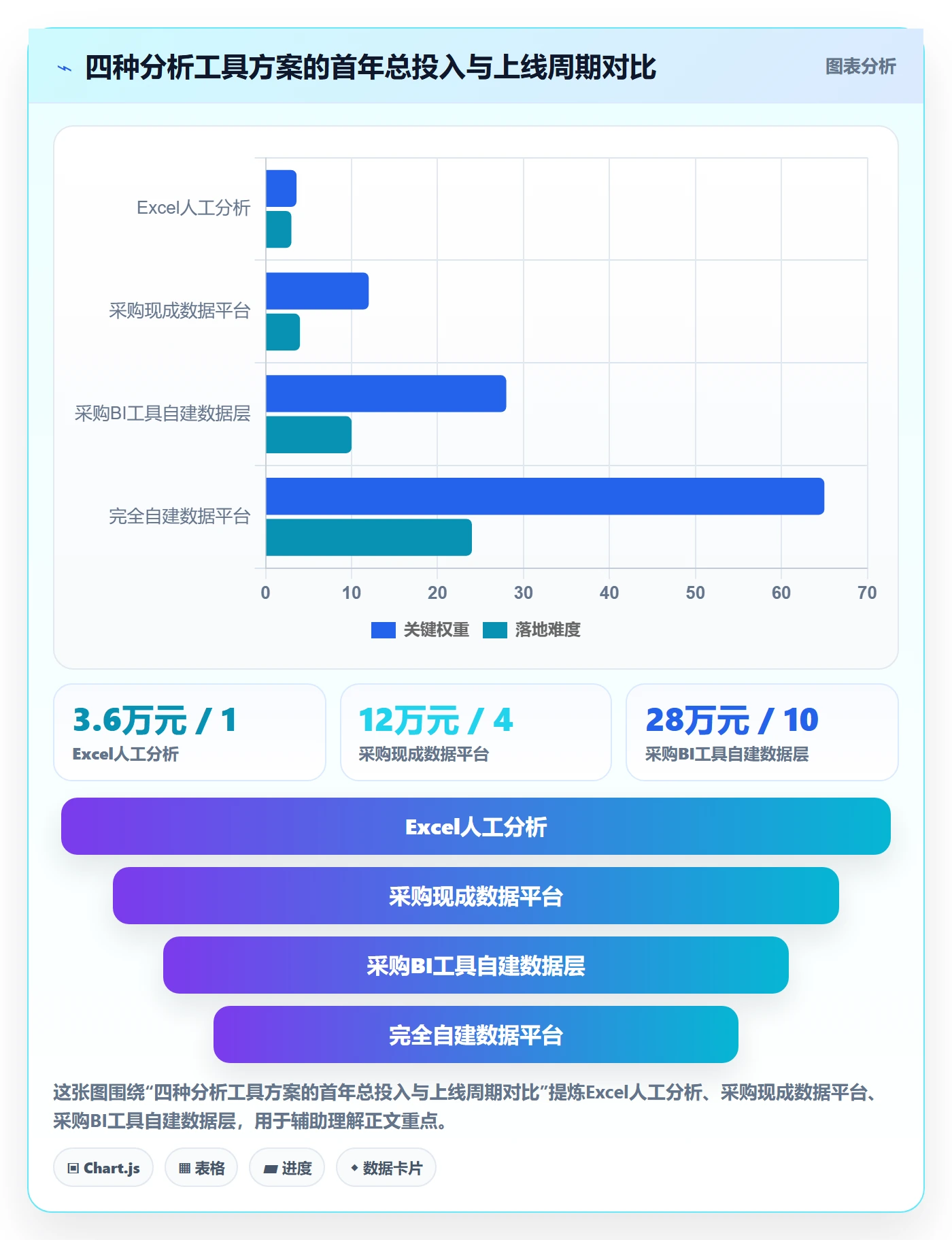 商品分析场景解析：销量趋势中的选型方法怎么处理