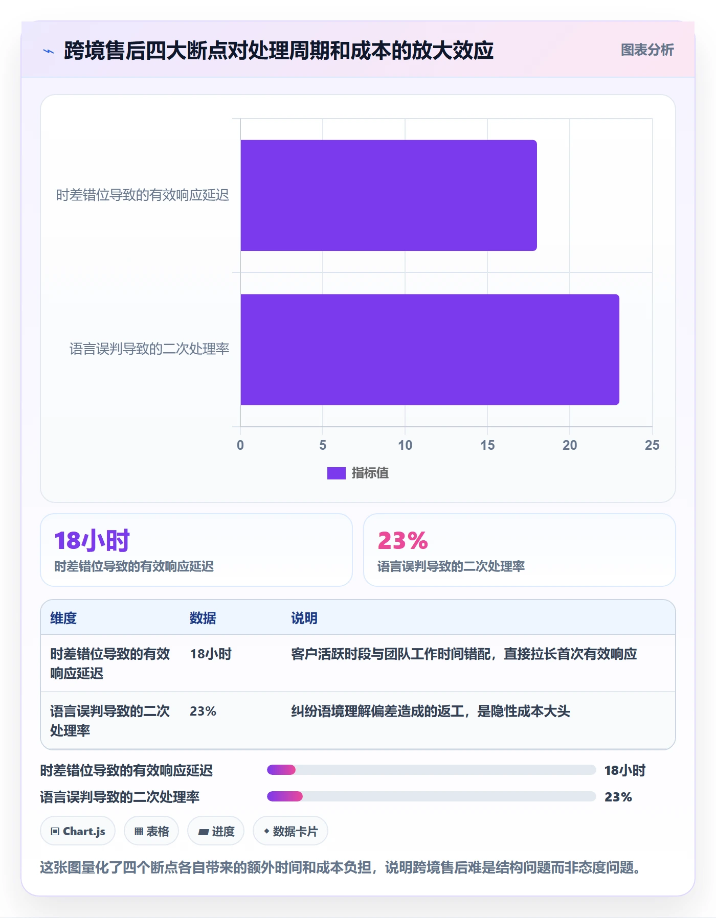 跨境电商一站式服务实践指南：售后服务的进阶玩法怎样更有效