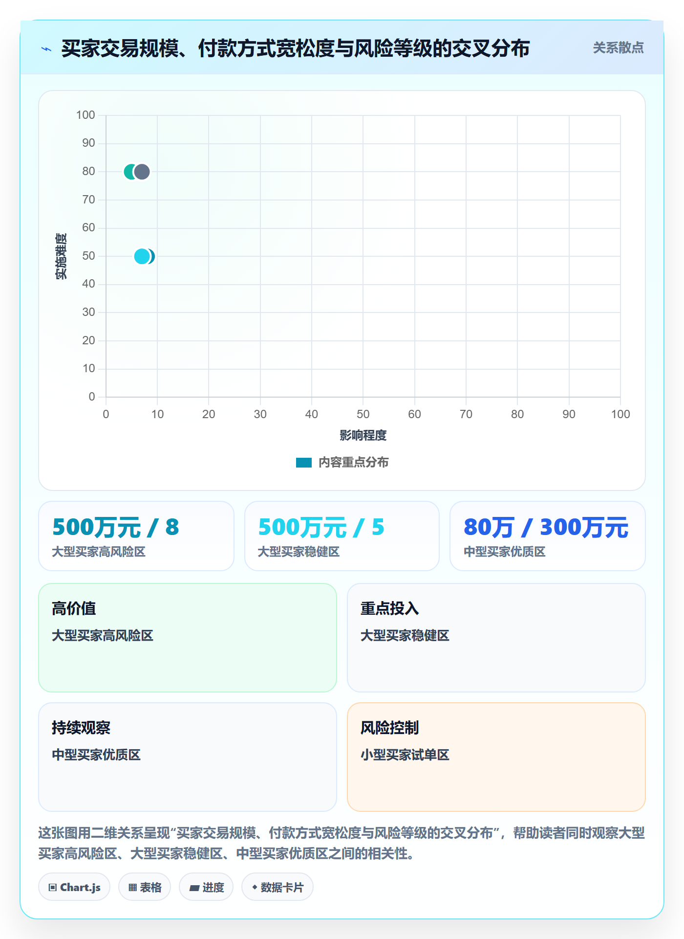 外贸数据分析平台基础课：买家查询相关的支付结算一次讲透