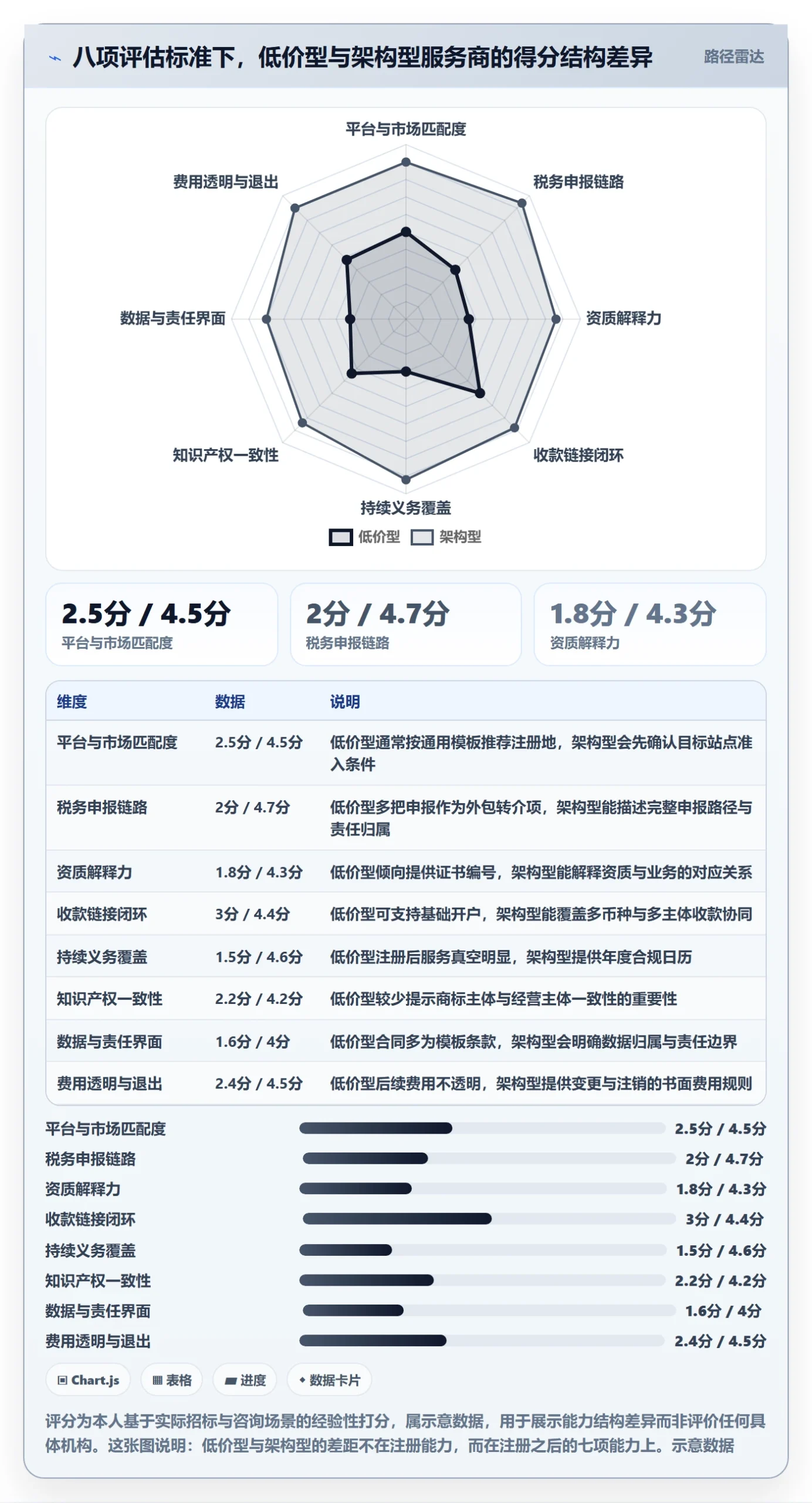 跨境电商一站式服务选择标准：公司注册维度如何评估趋势观察