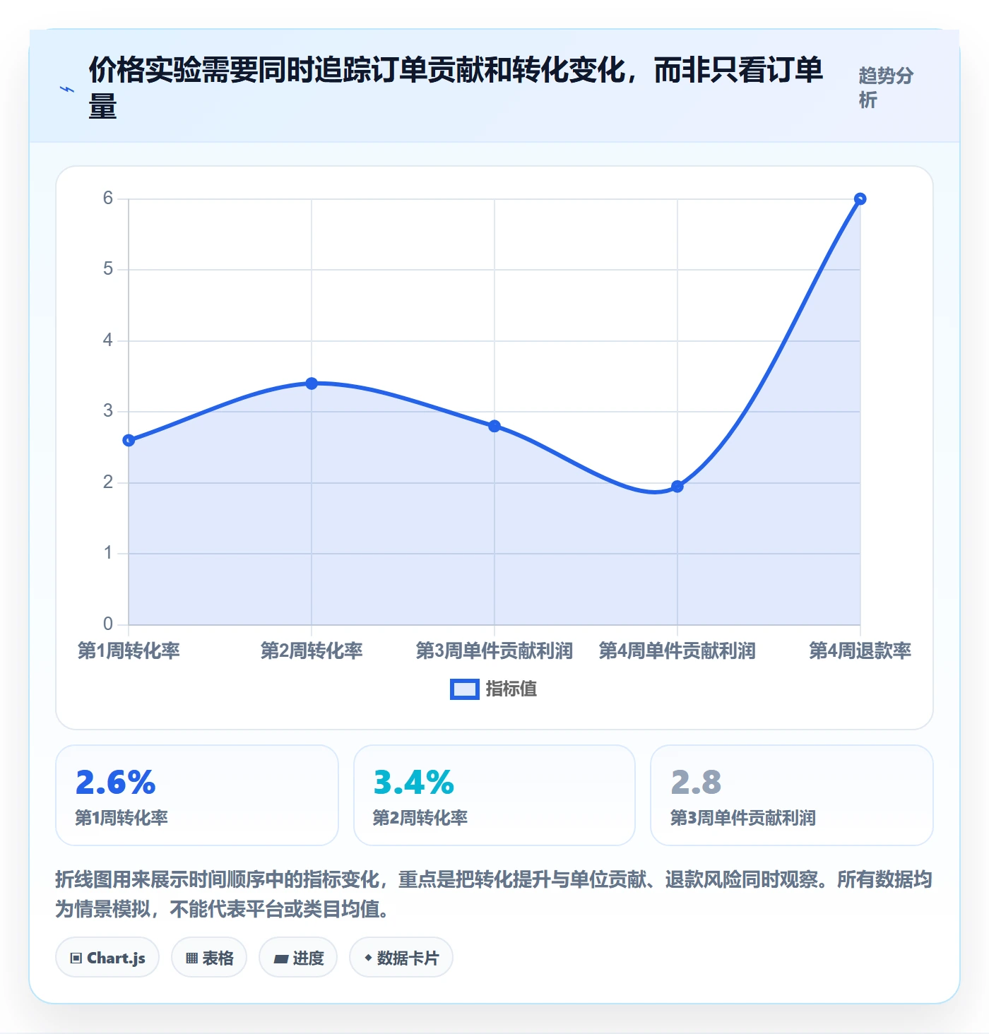 temu执行标准：选品定价环节如何体现精细化运营