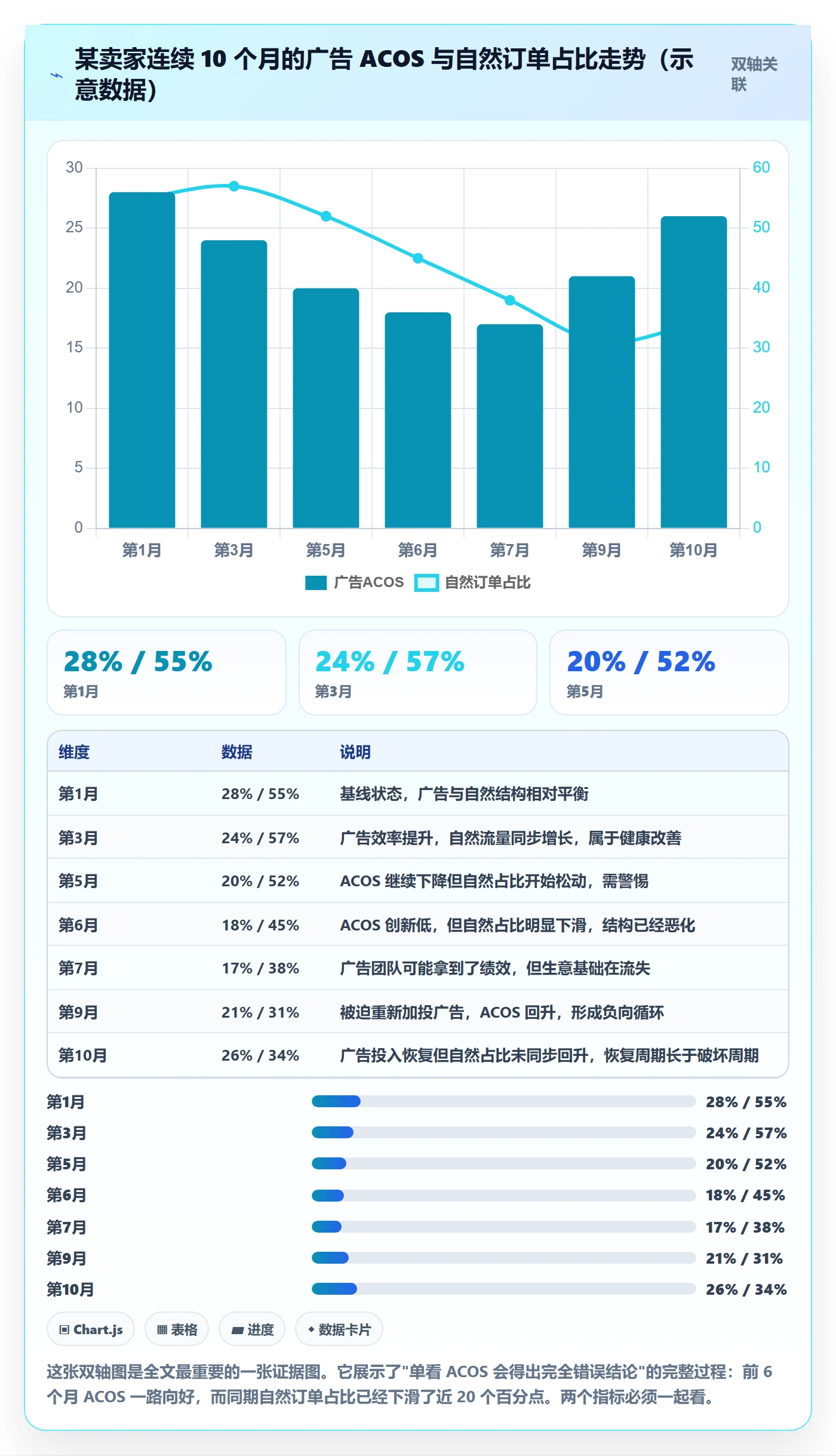 跨境电商运营基础课：数据复盘相关的数据复盘一次讲透