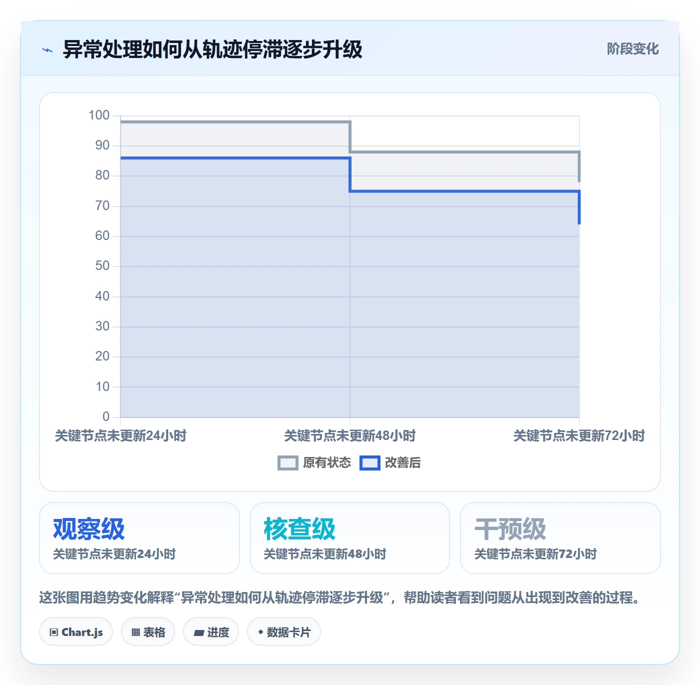 跨境电商执行标准：跨境物流环节如何体现增长策略