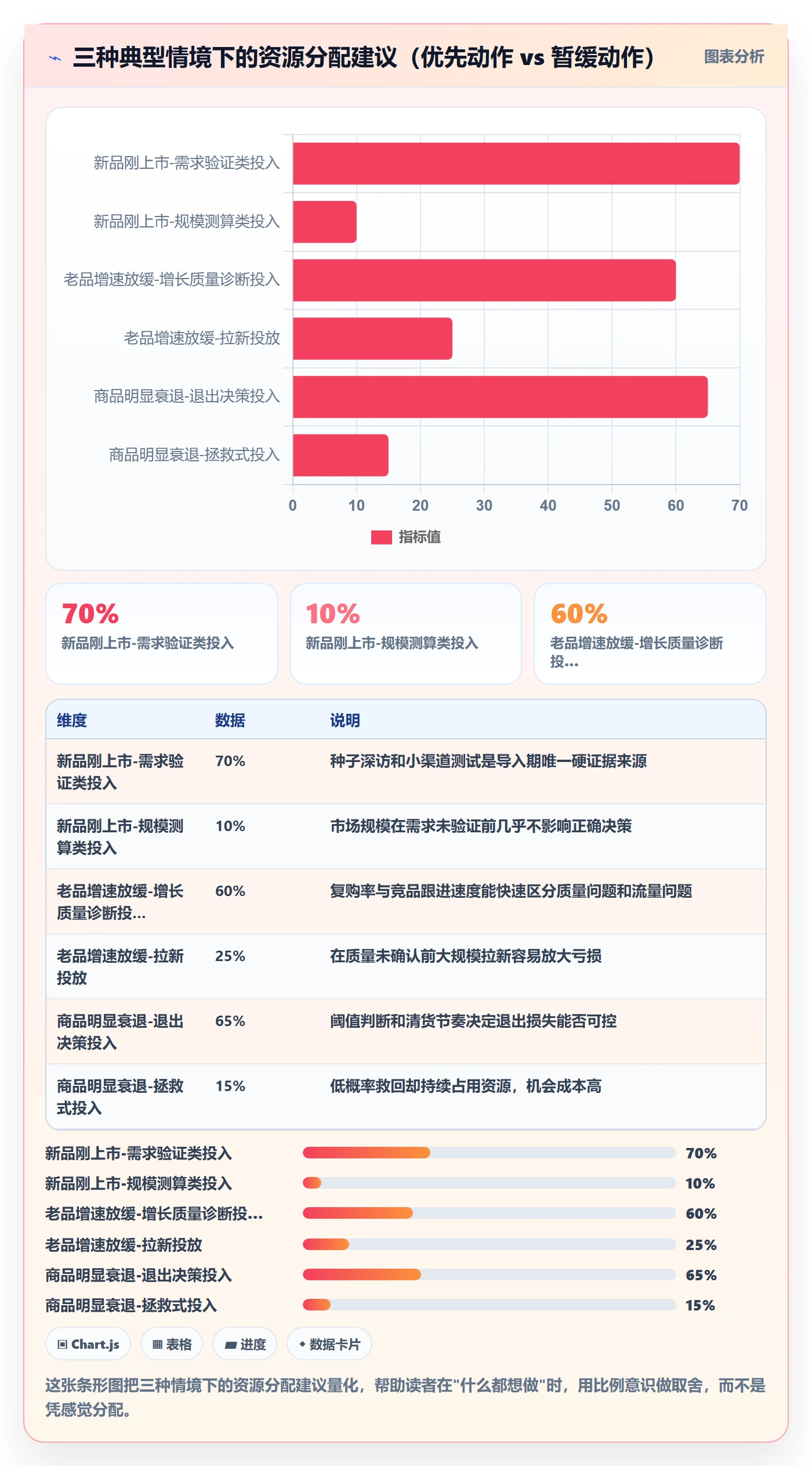 商品分析从0到1：生命周期的市场调研与操作要点