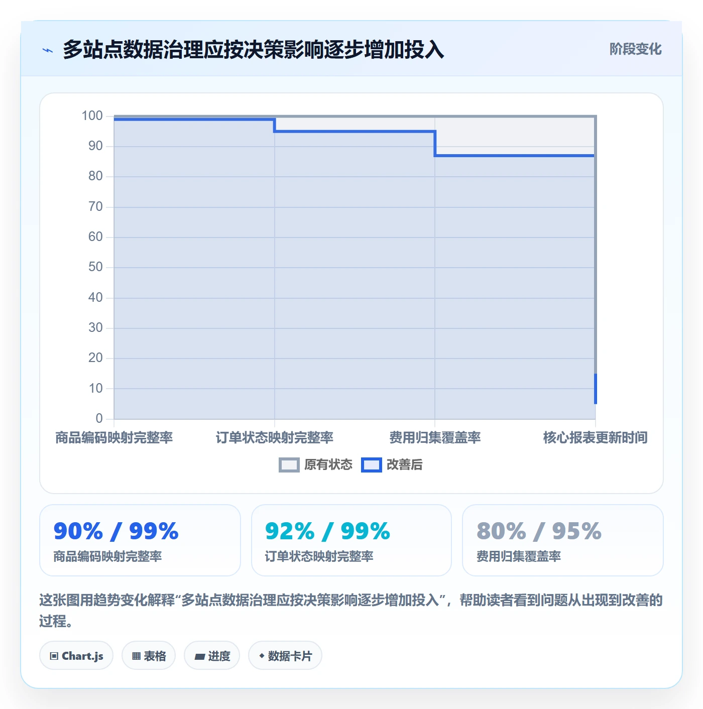 跨境电商数据方法：用本地化运营支撑标准化管理判断