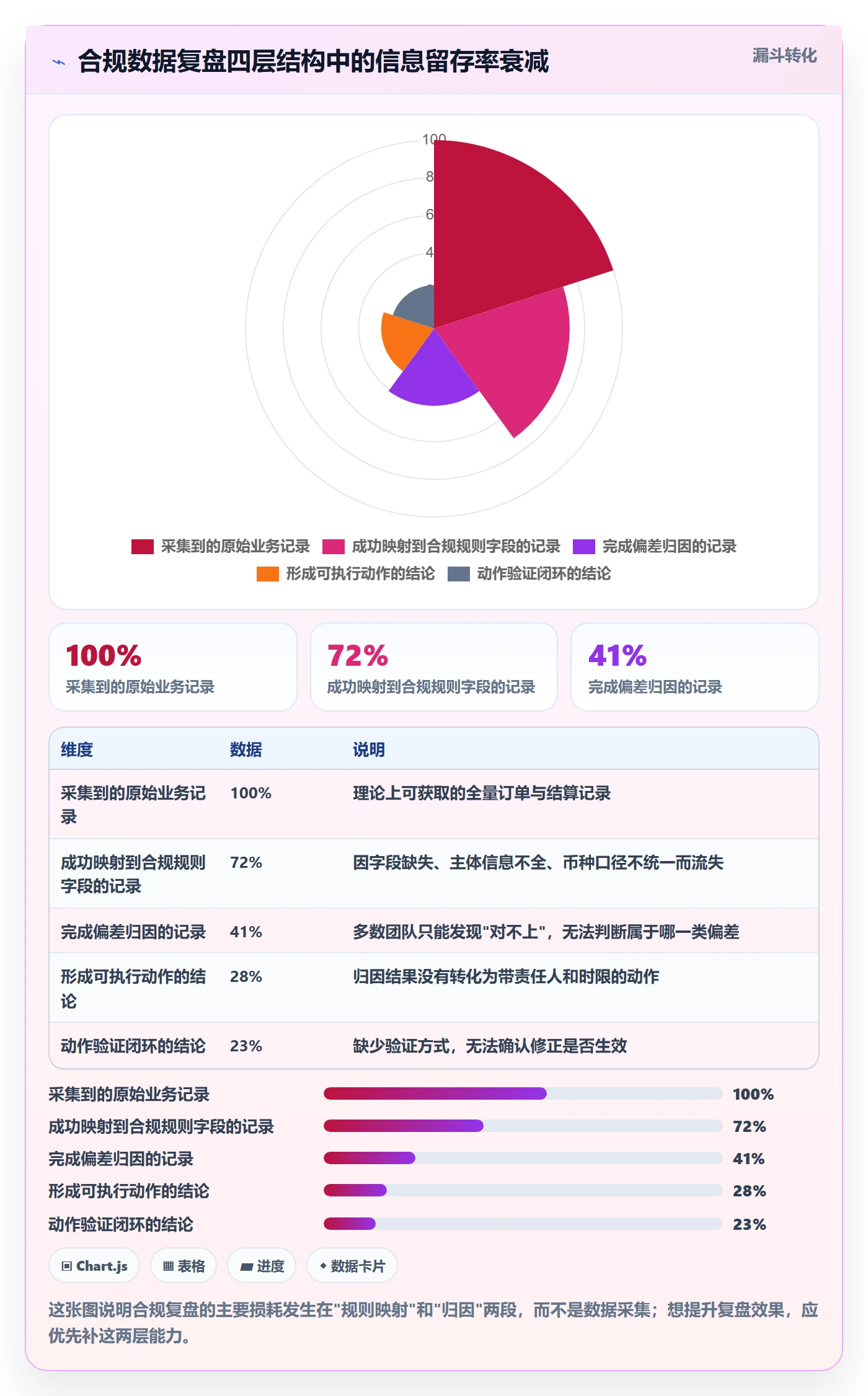 想做好跨境电商运营，先掌握合规管理中的数据复盘
