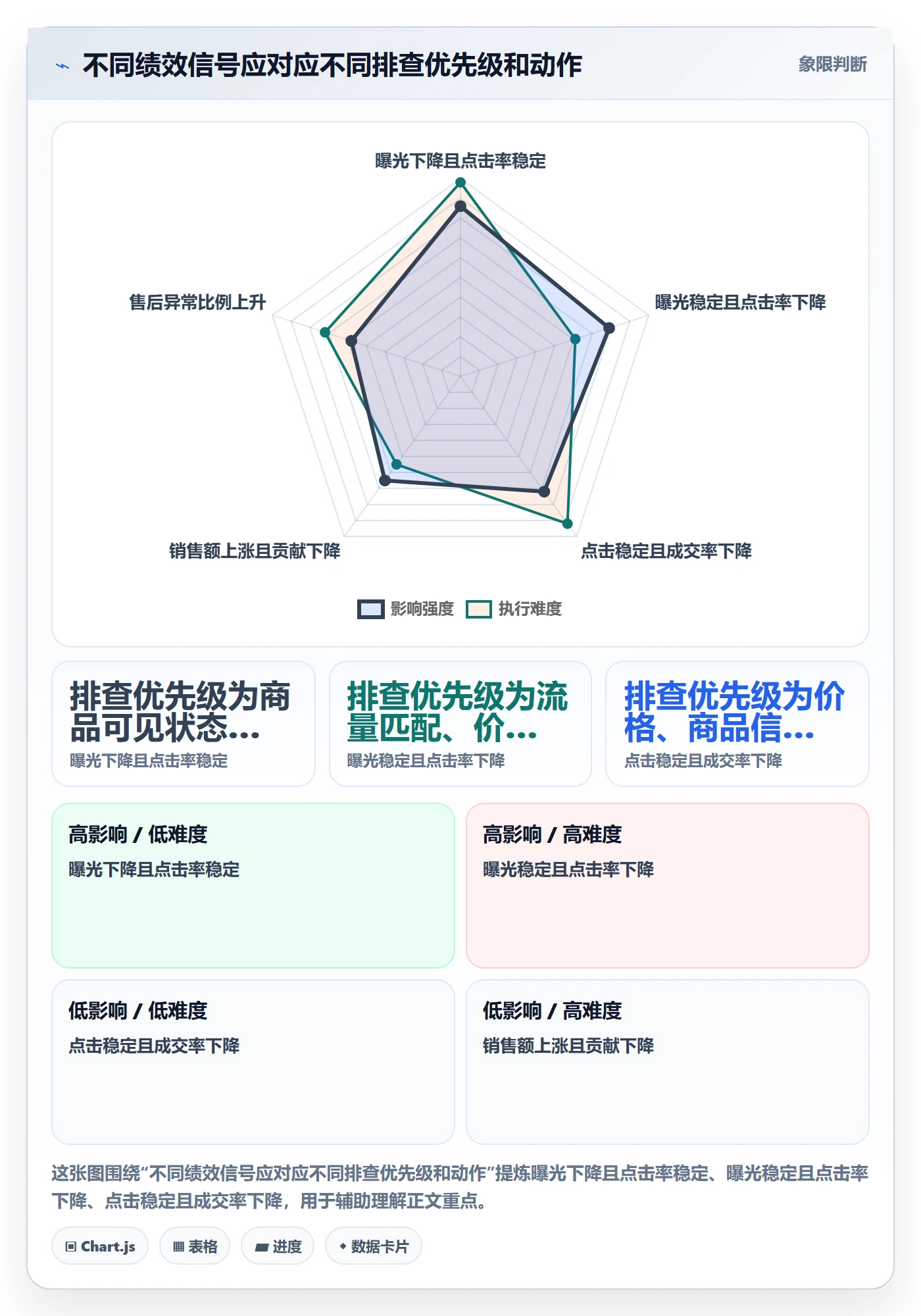 temu数据方法：用账号绩效支撑精细化运营判断