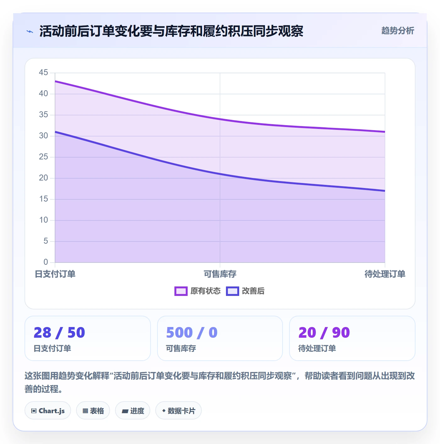 temu业务拆解：活动流量为什么影响旺季准备