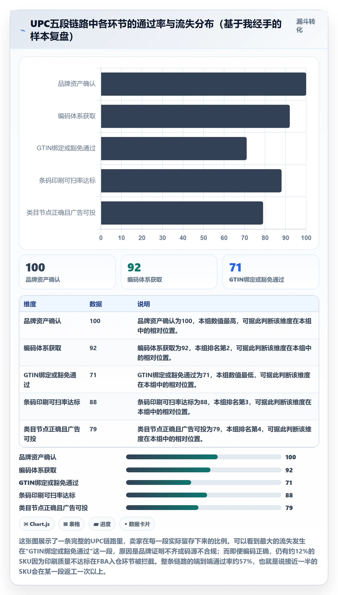 UPC码建设路线：从豁免申请到广告投放分几步