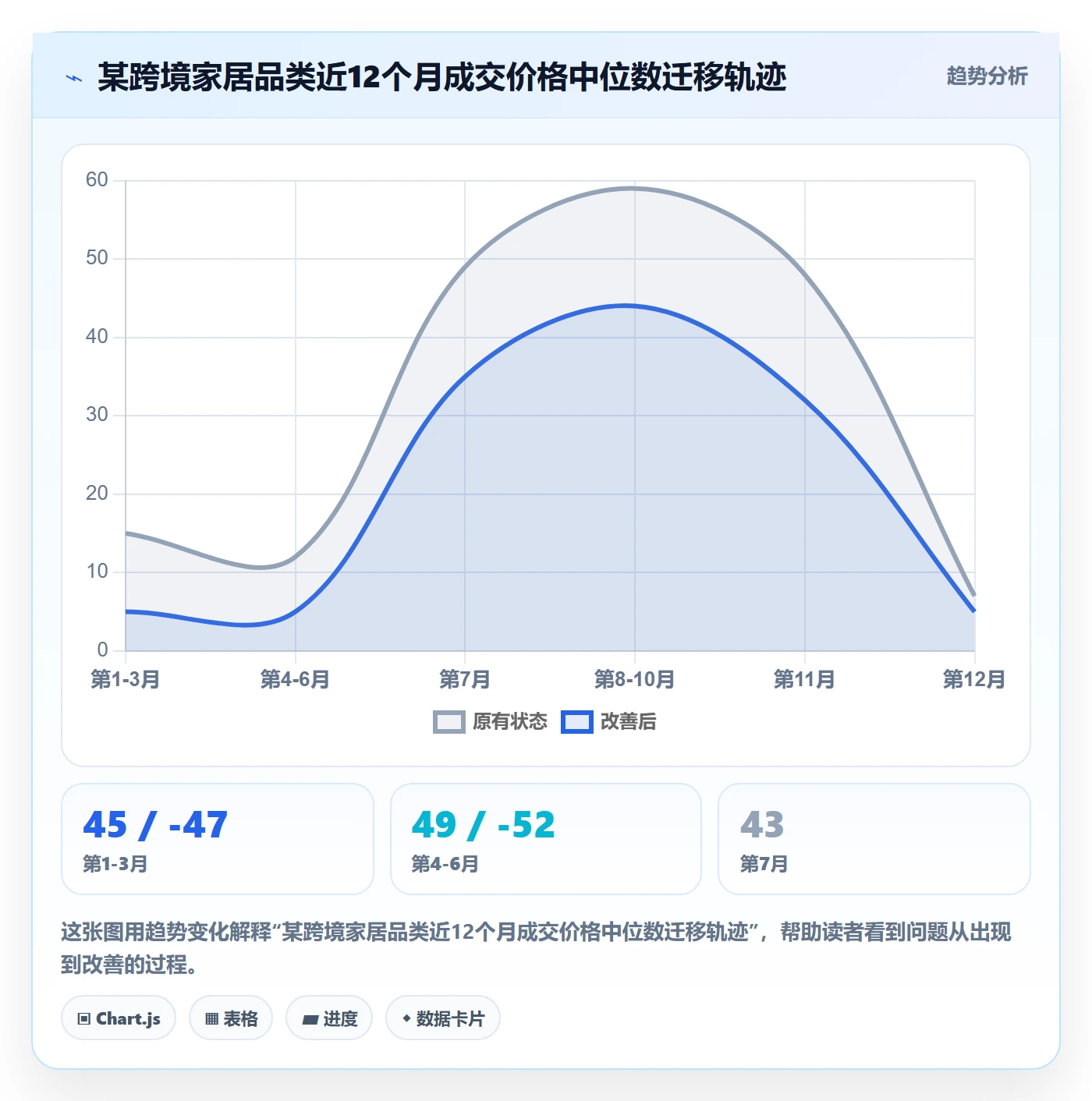 商品分析管理模板：围绕价格带开展市场调研