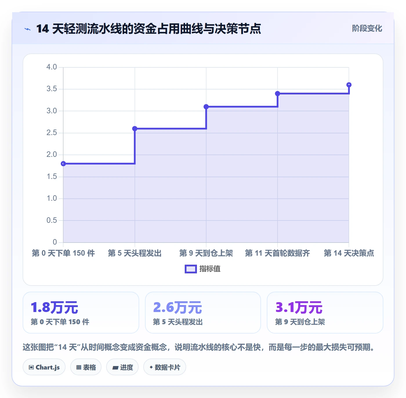 跨境电商运营怎么优化？先从选品上新的进阶玩法入手